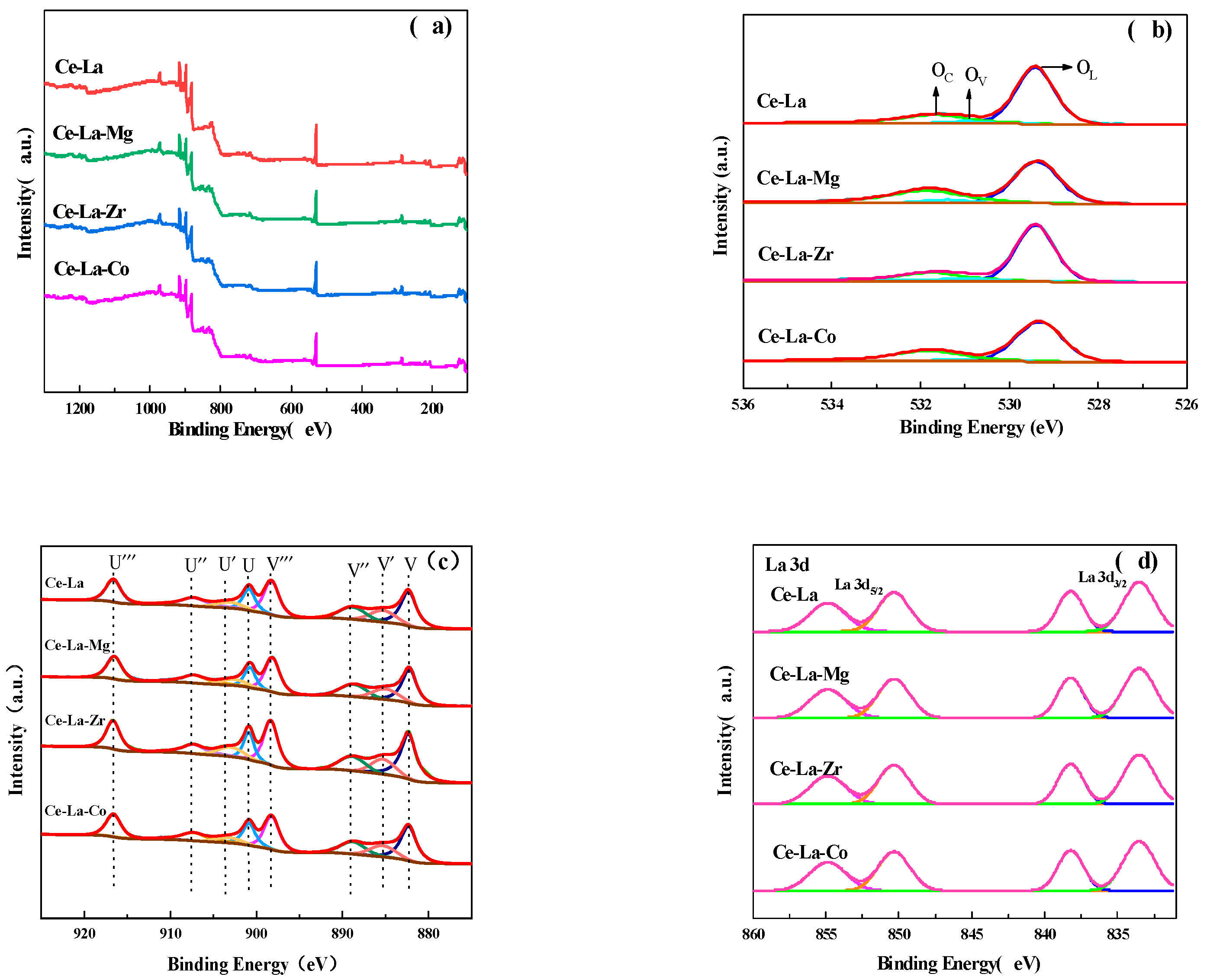 Molecules 27 00270 g005a Molecules 27 00270 g005a