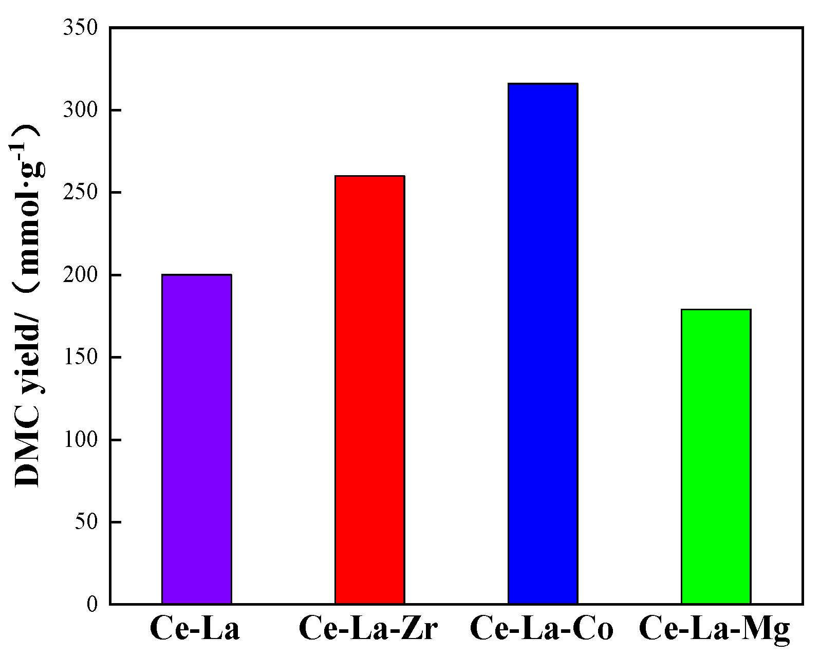 Molecules 27 00270 g006 Molecules 27 00270 g006