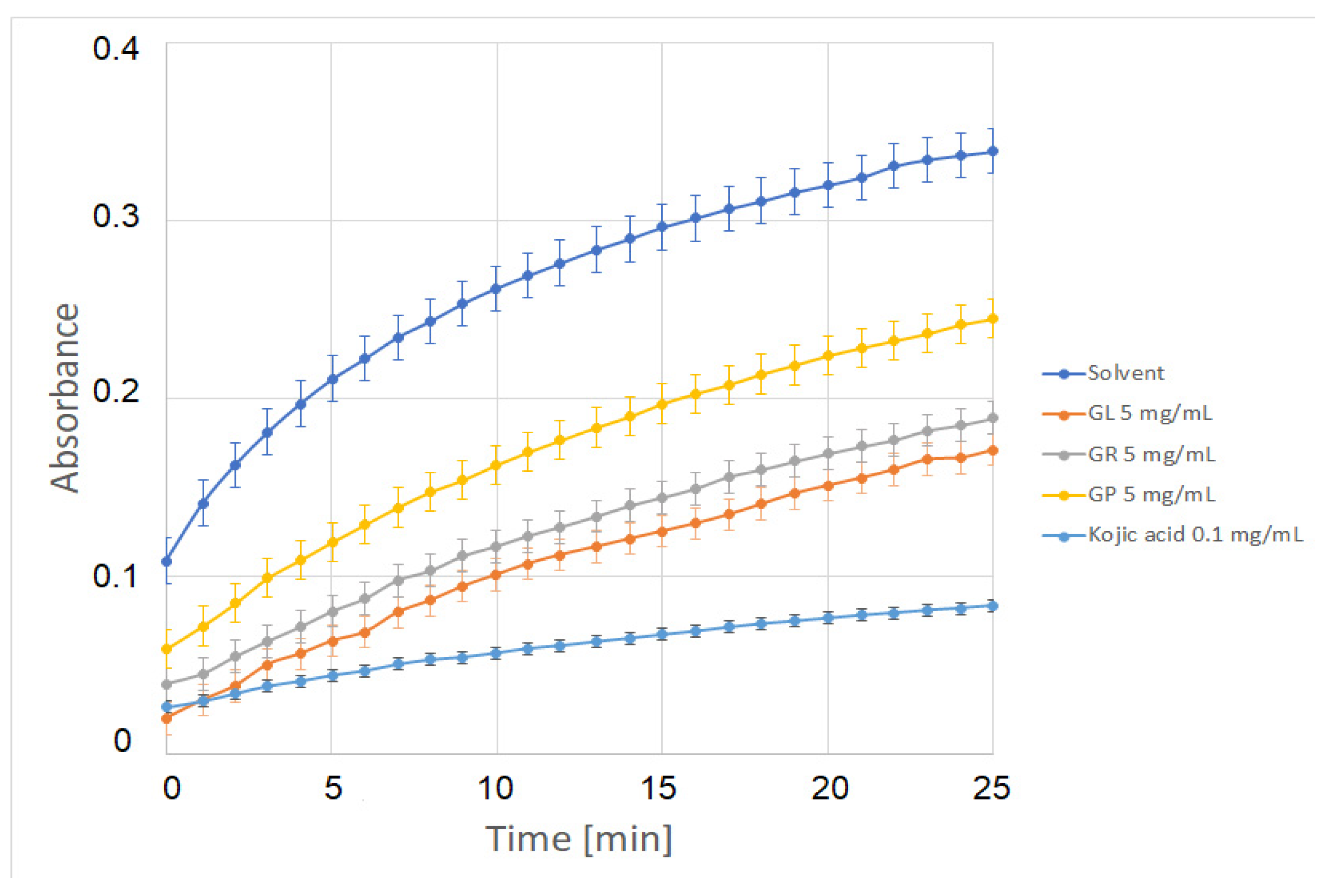 Molecules 27 00275 g001