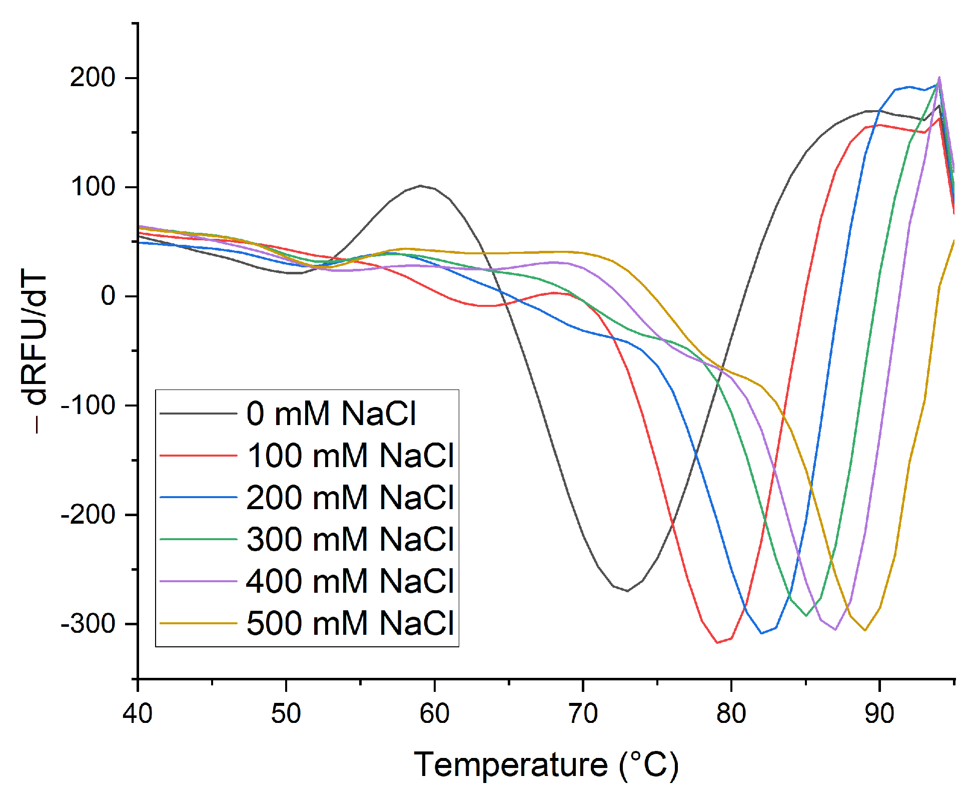 Molecules 27 00277 g002