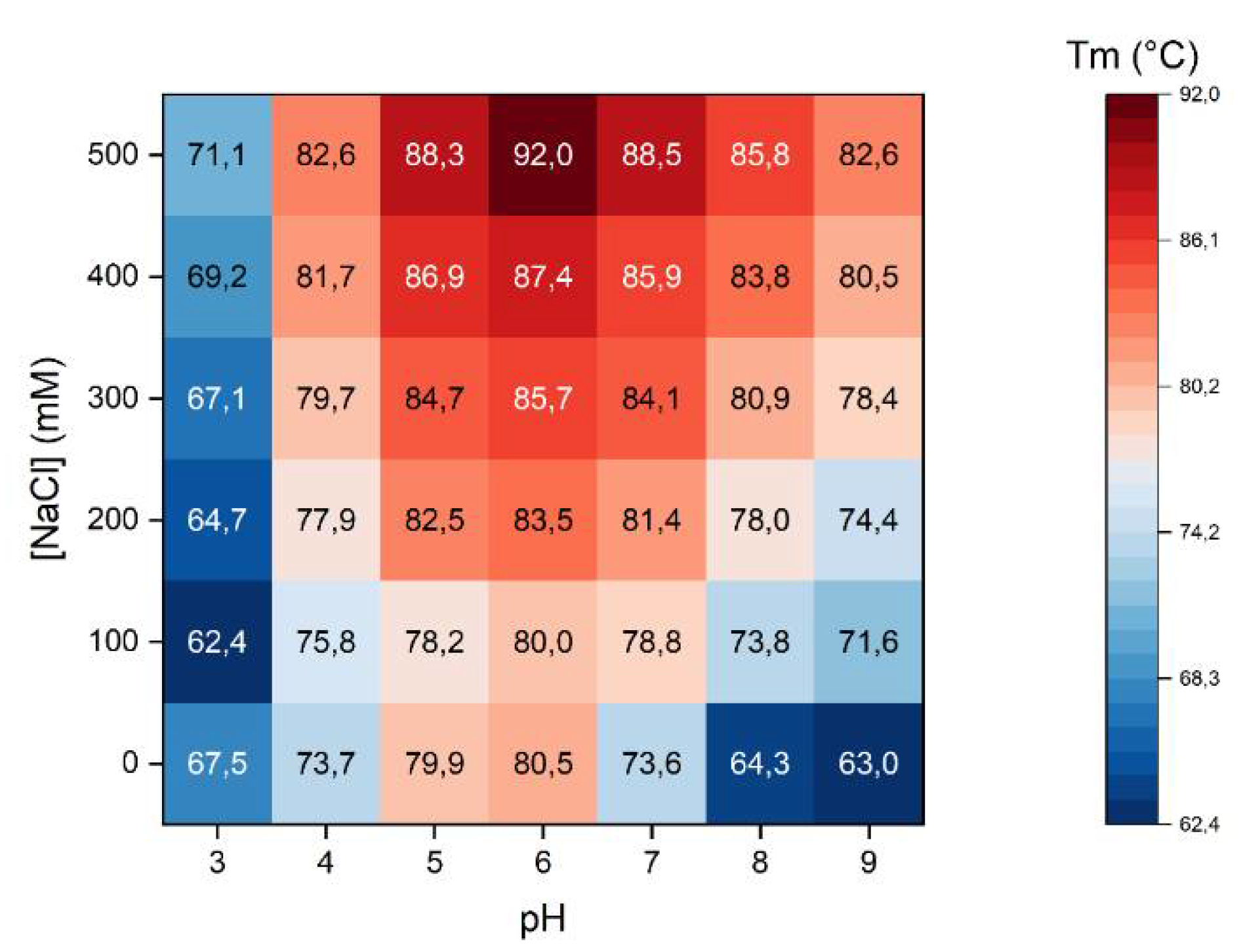 Molecules 27 00277 g003