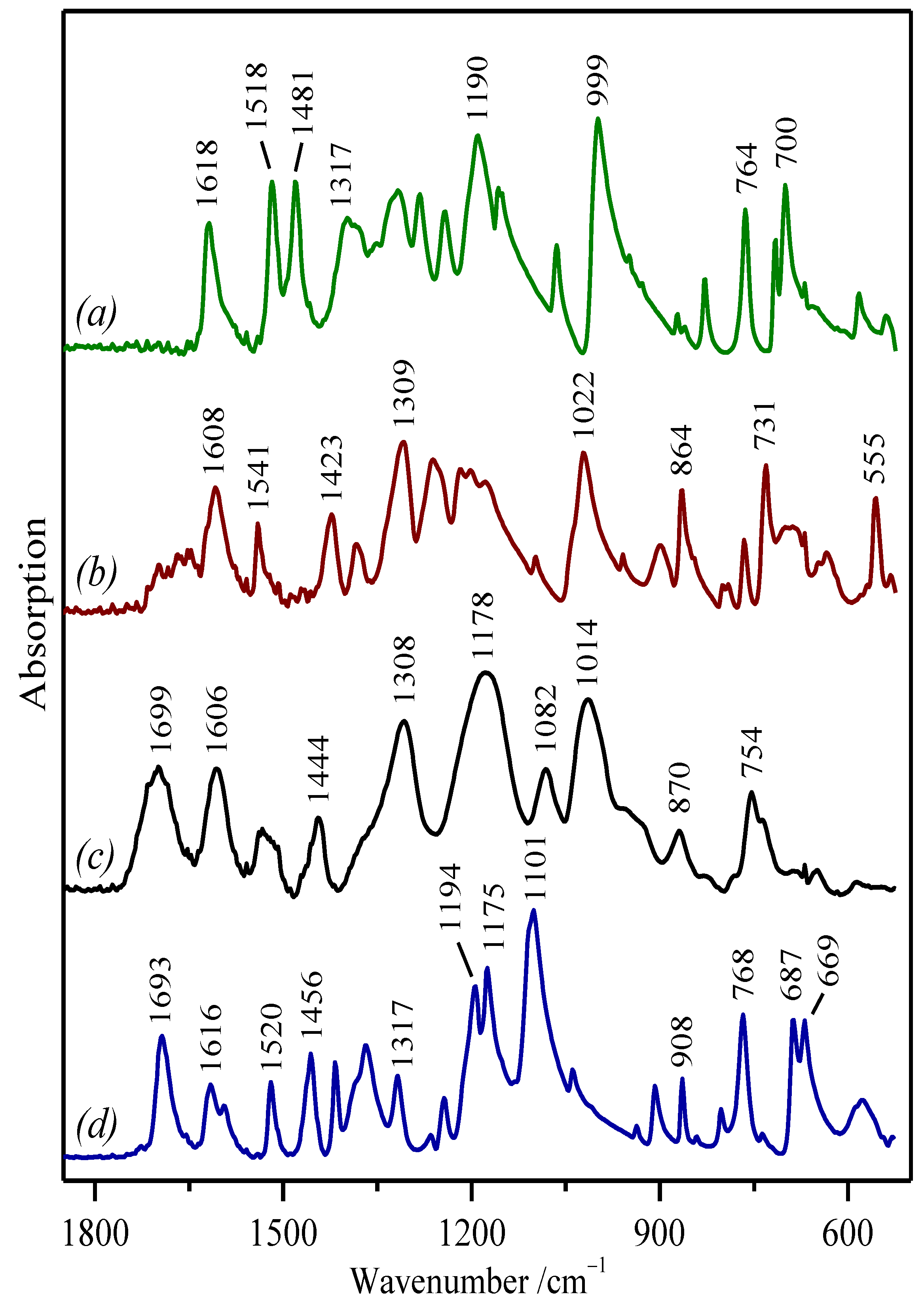 Molecules 27 00279 g003