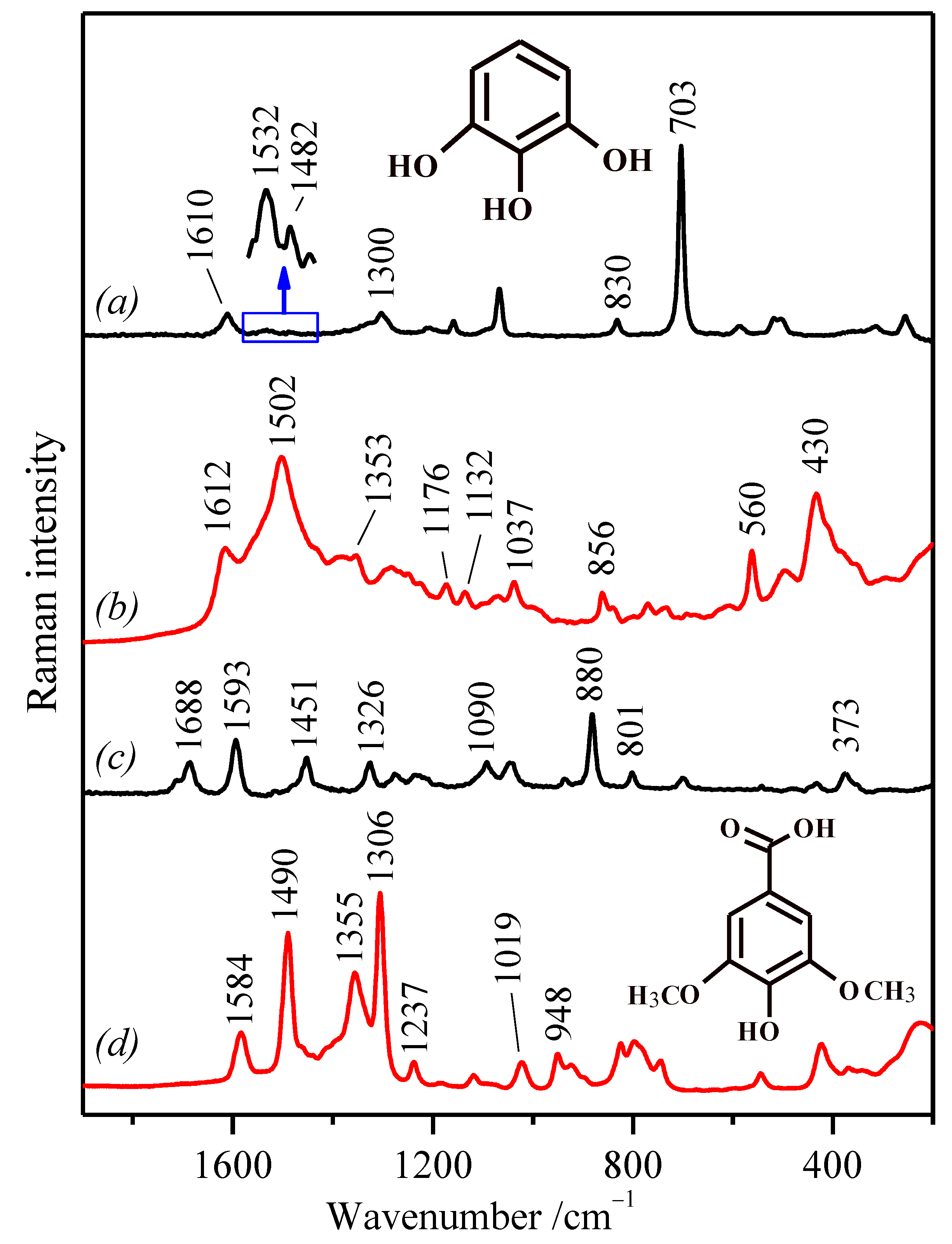 Molecules 27 00279 g004
