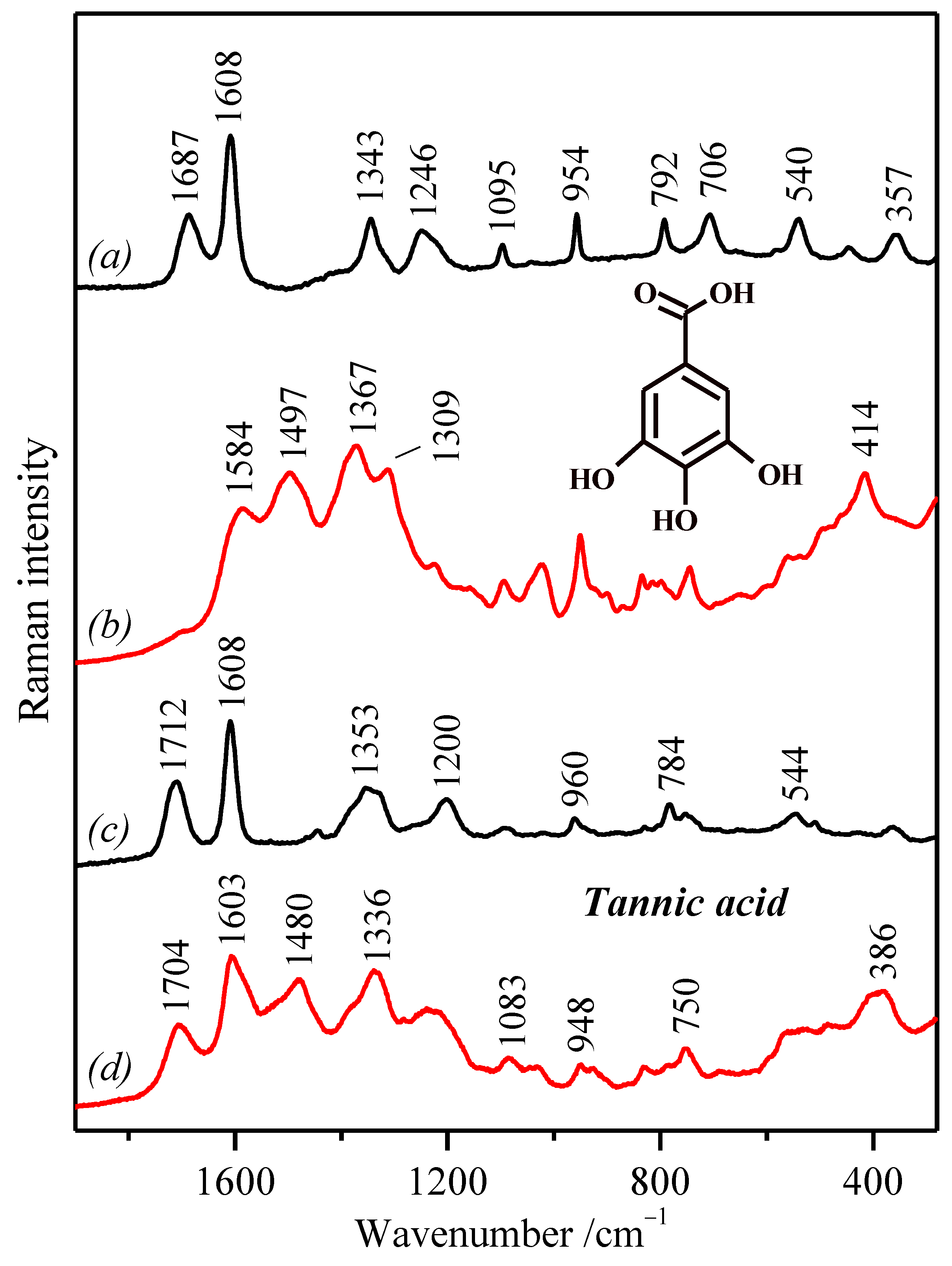 Molecules 27 00279 g005