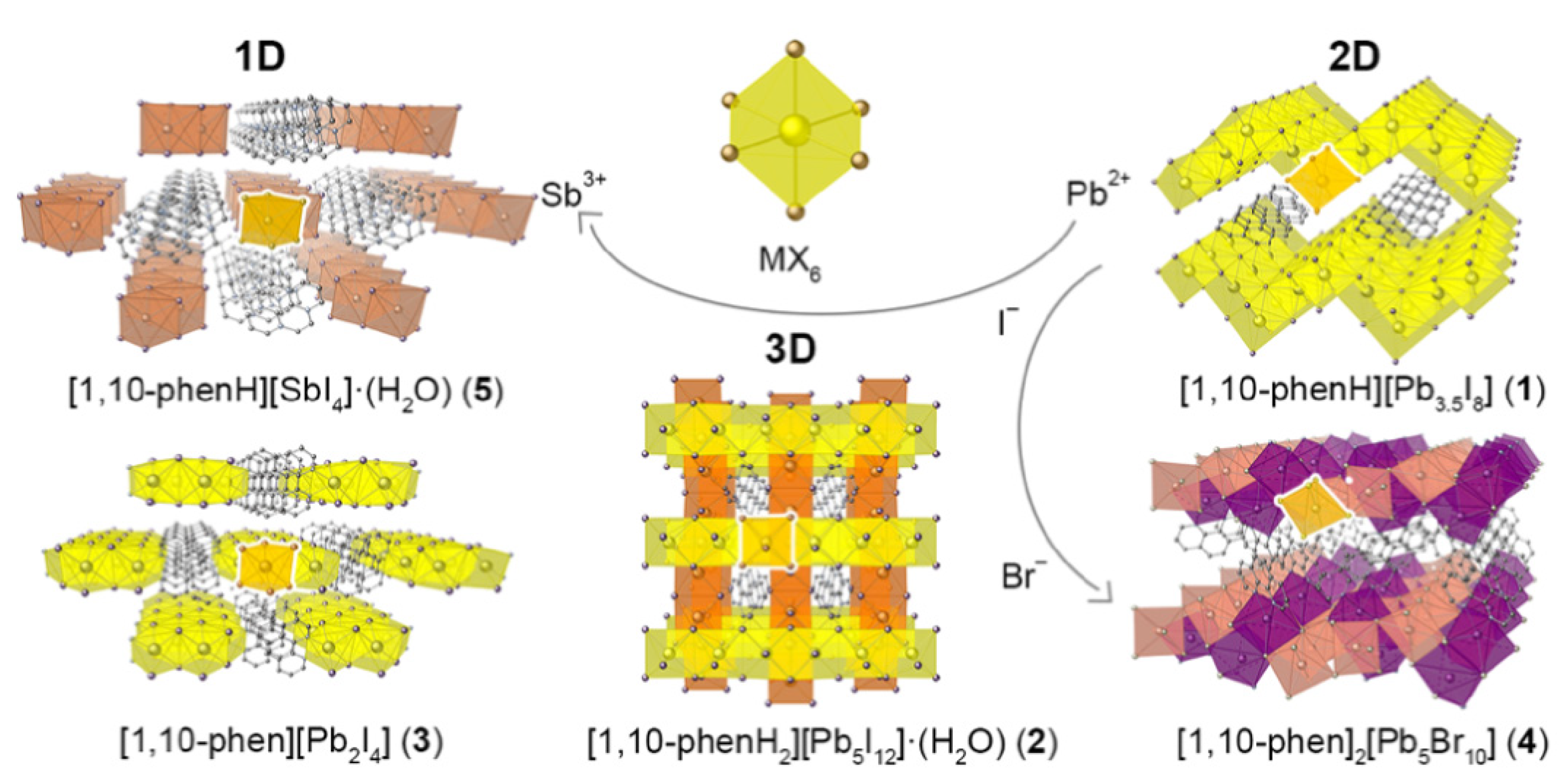 Molecules 27 00280 g001