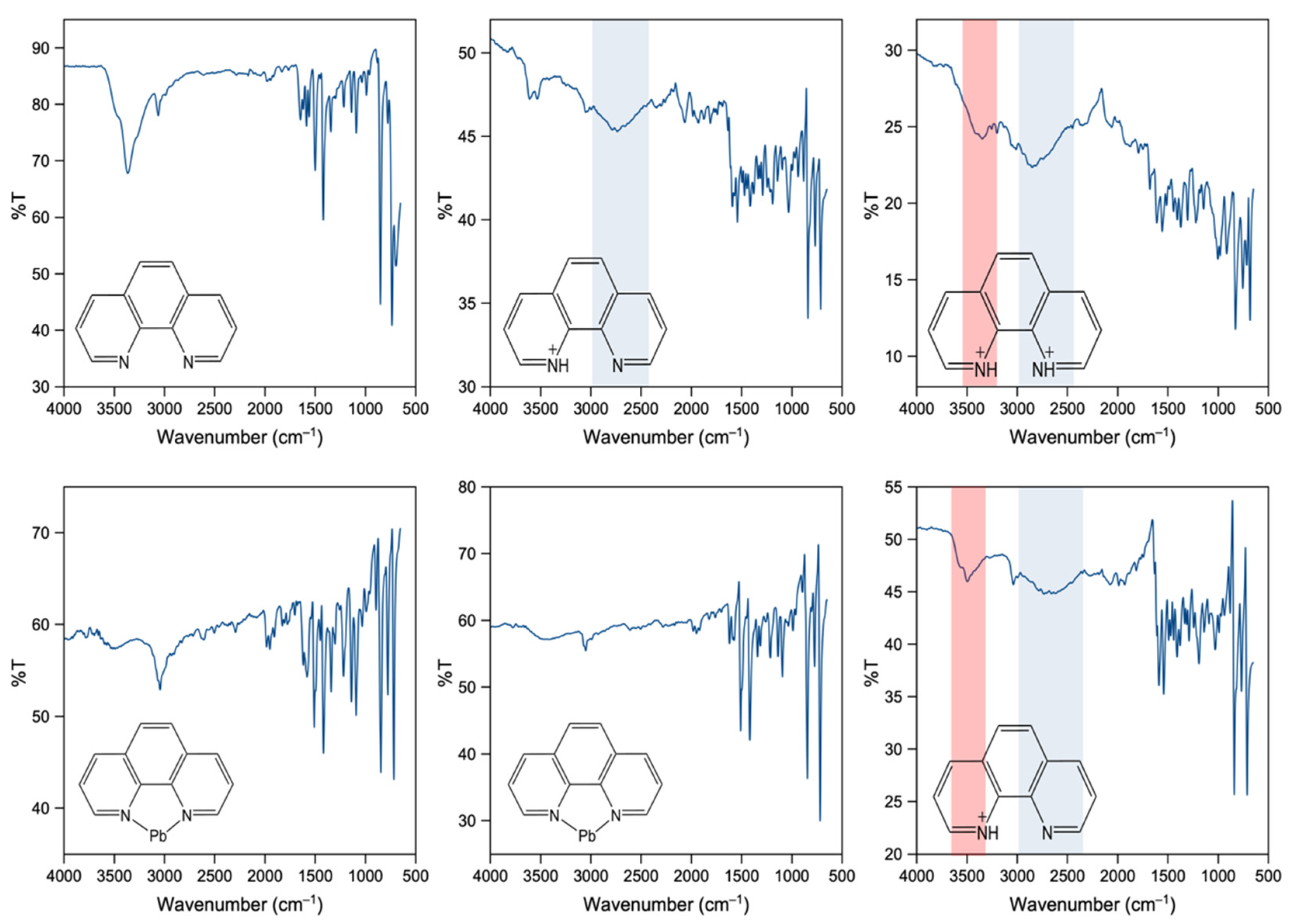Molecules 27 00280 g008