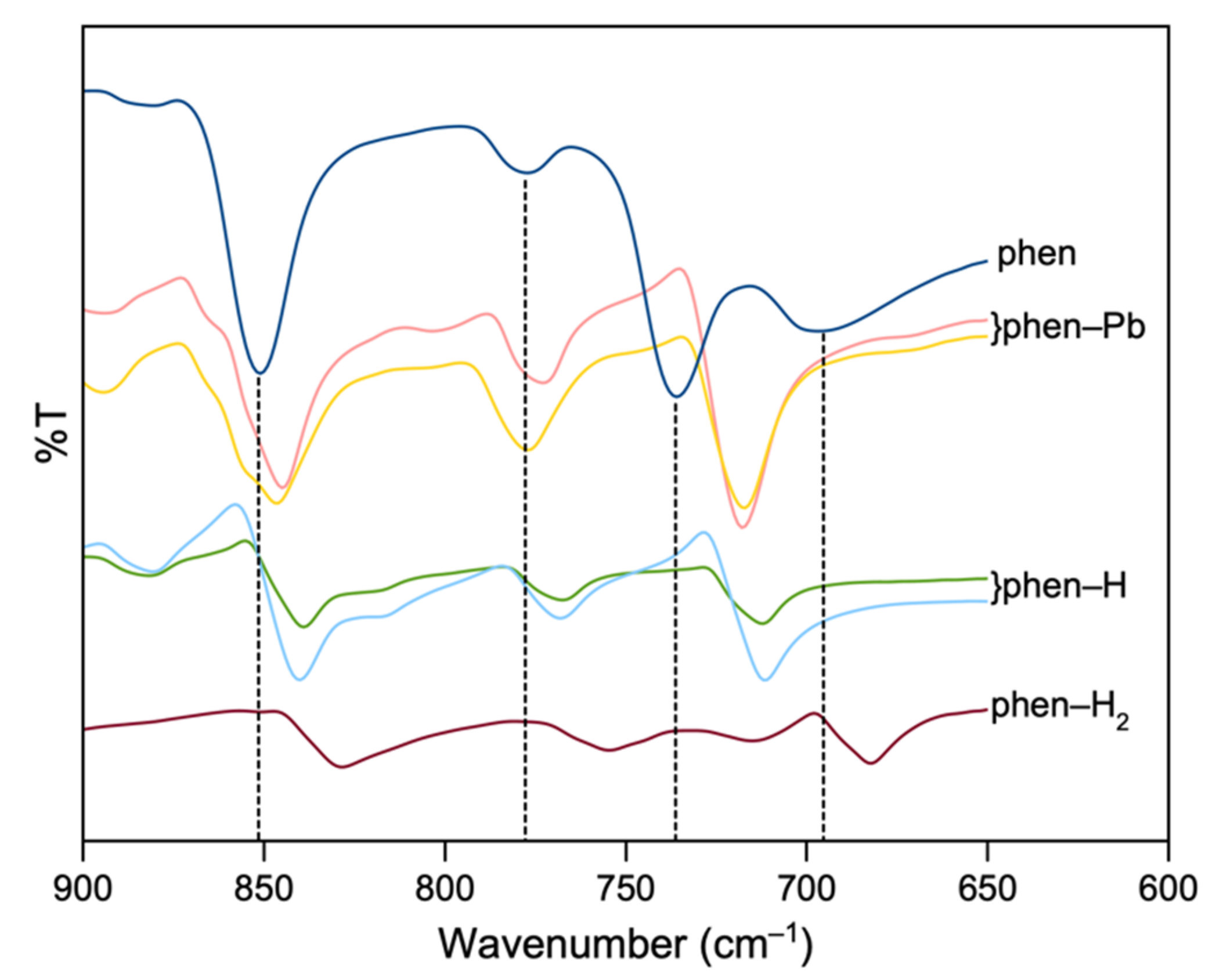 Molecules 27 00280 g009