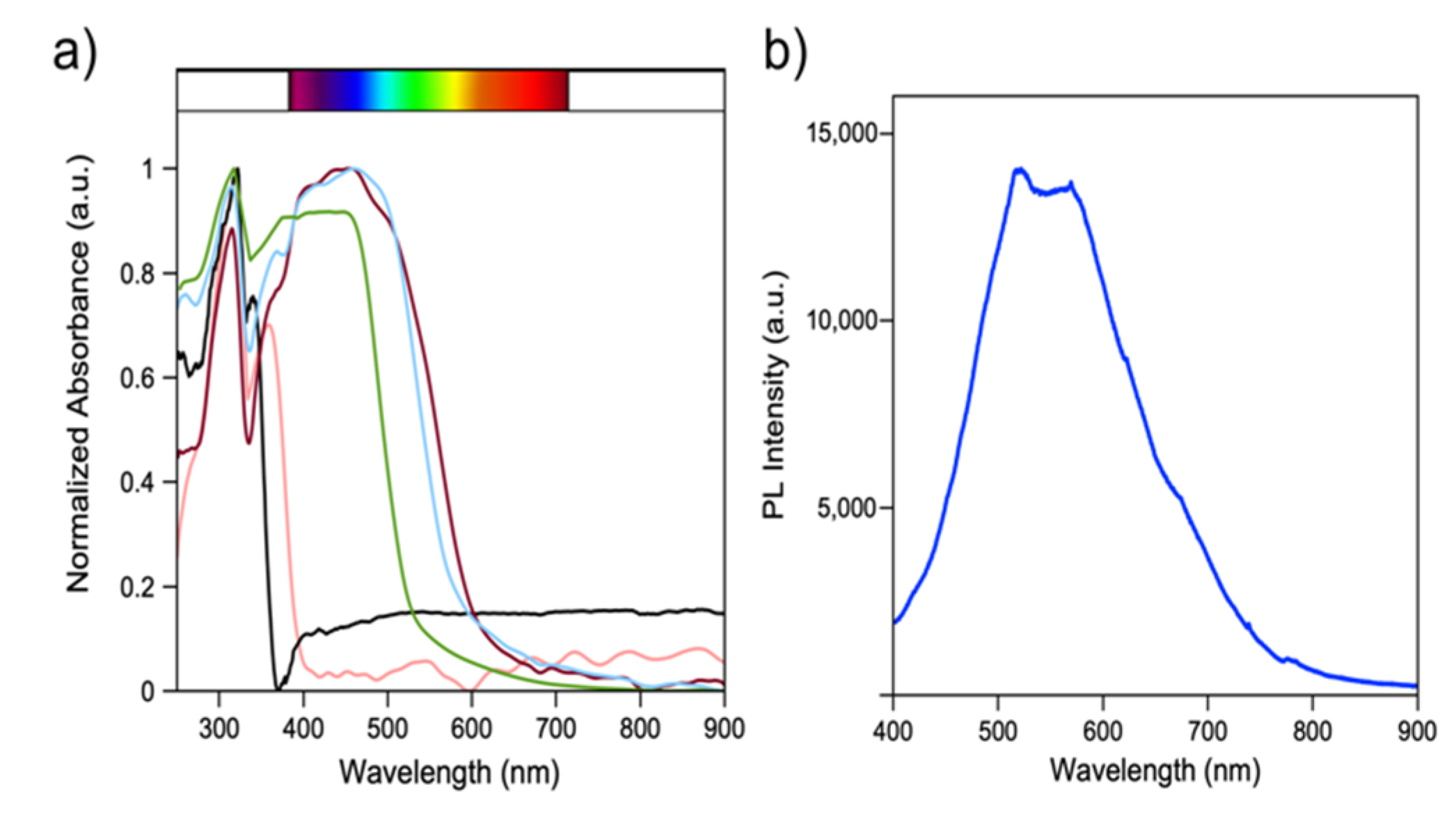 Molecules 27 00280 g010
