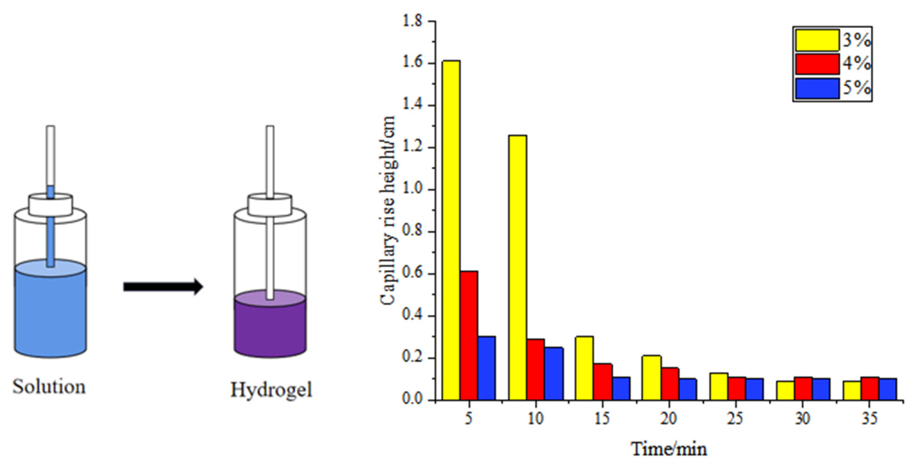 Molecules 27 00281 g003 Molecules 27 00281 g003