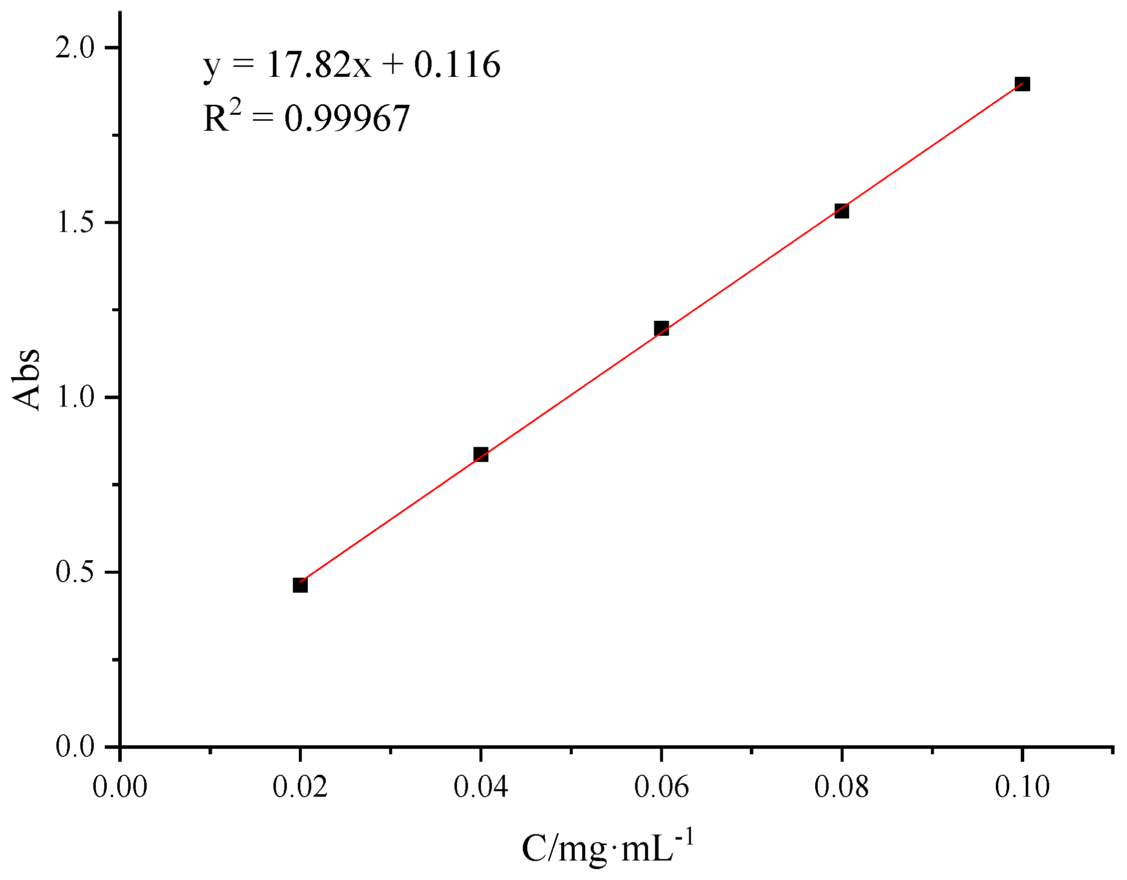 Molecules 27 00281 g010 Molecules 27 00281 g010