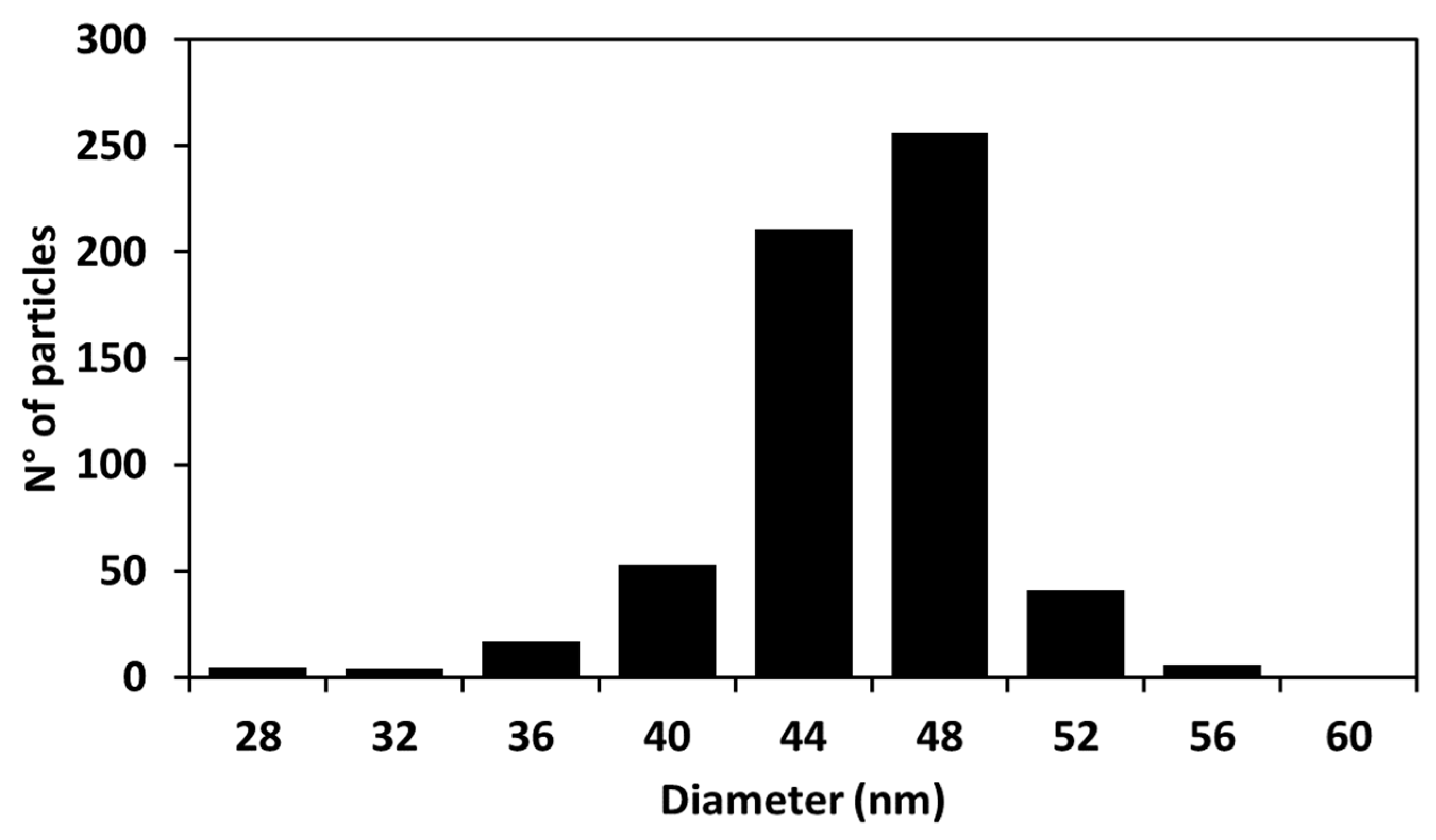 Molecules 27 00282 g002