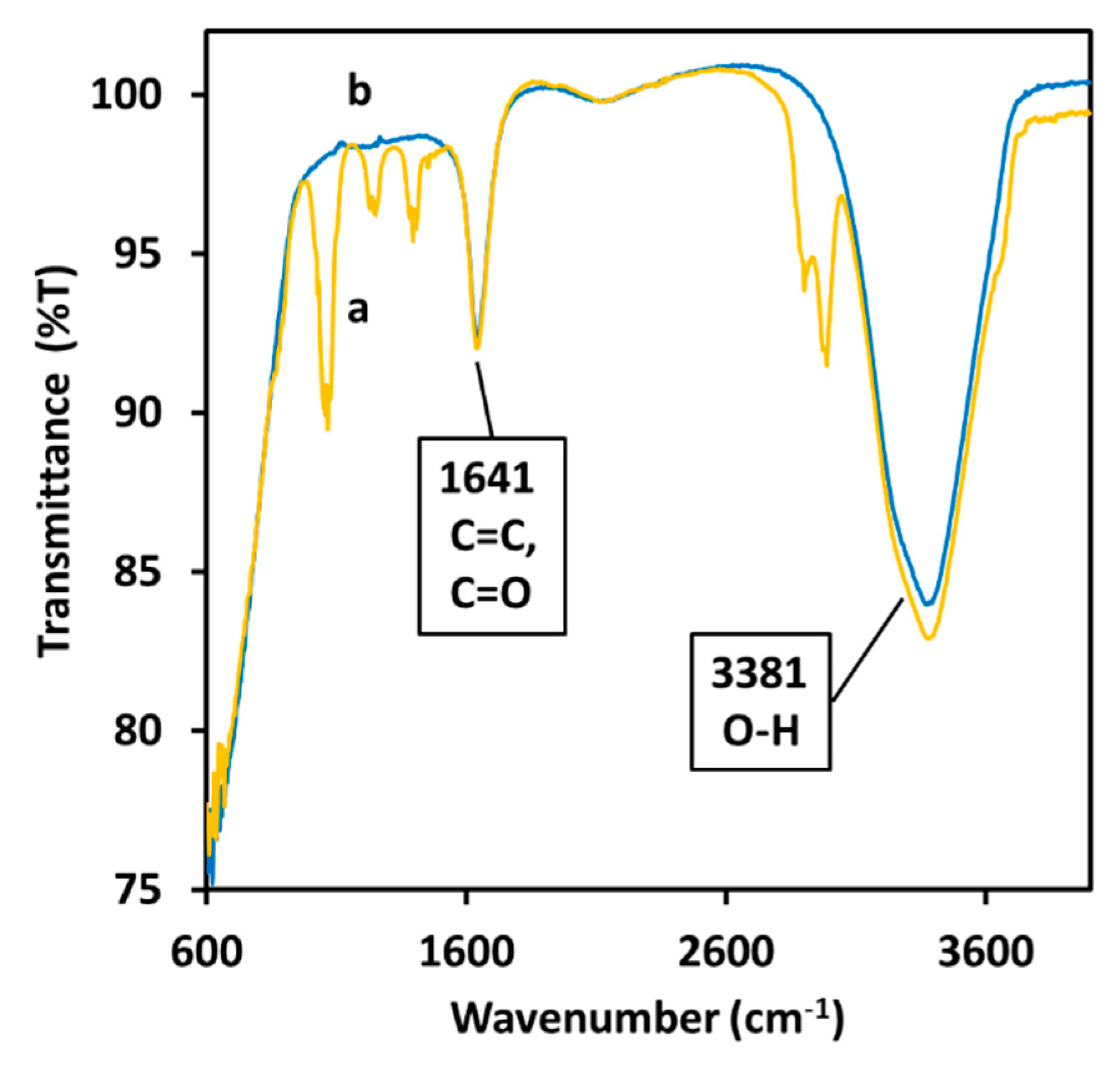 Molecules 27 00282 g005