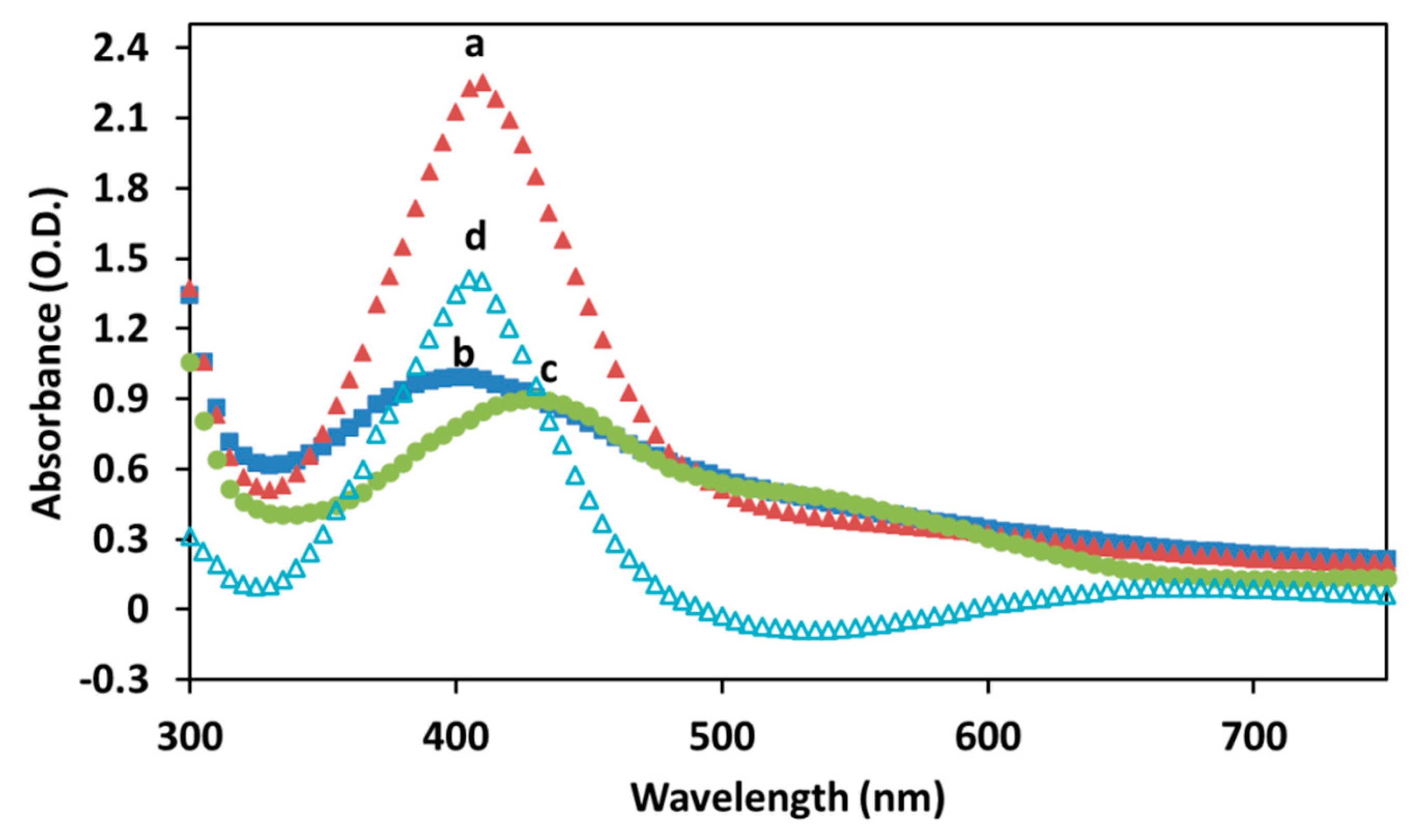 Molecules 27 00282 g006