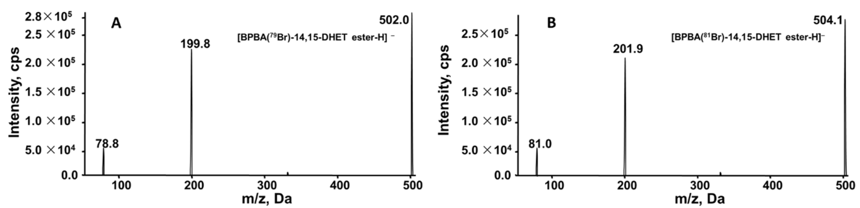 Molecules 27 00283 g002
