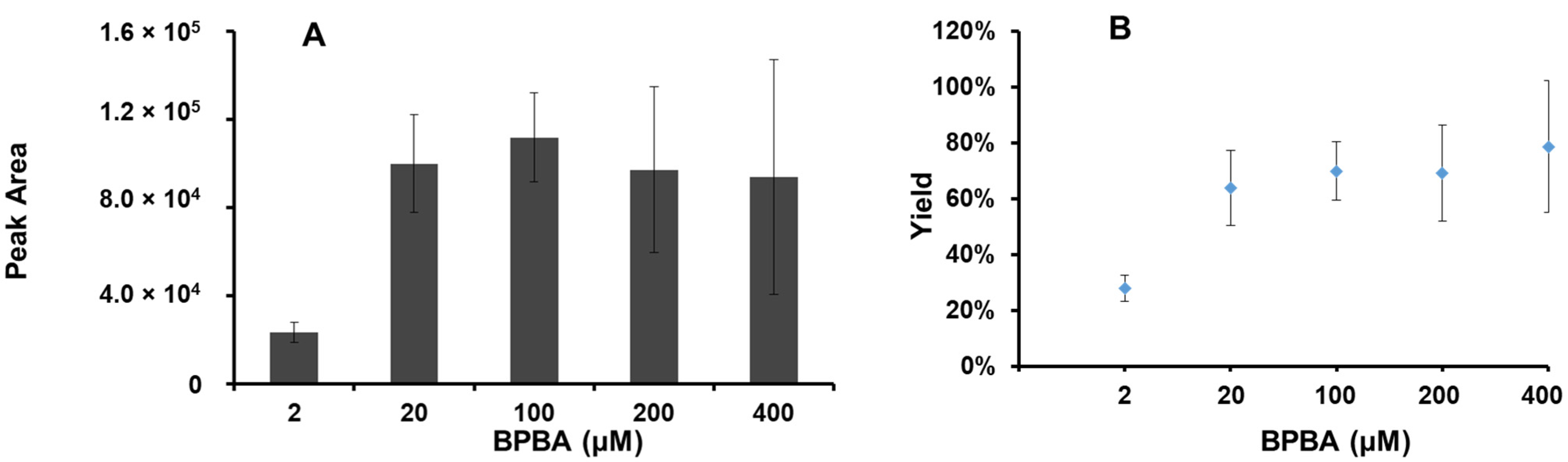 Molecules 27 00283 g003