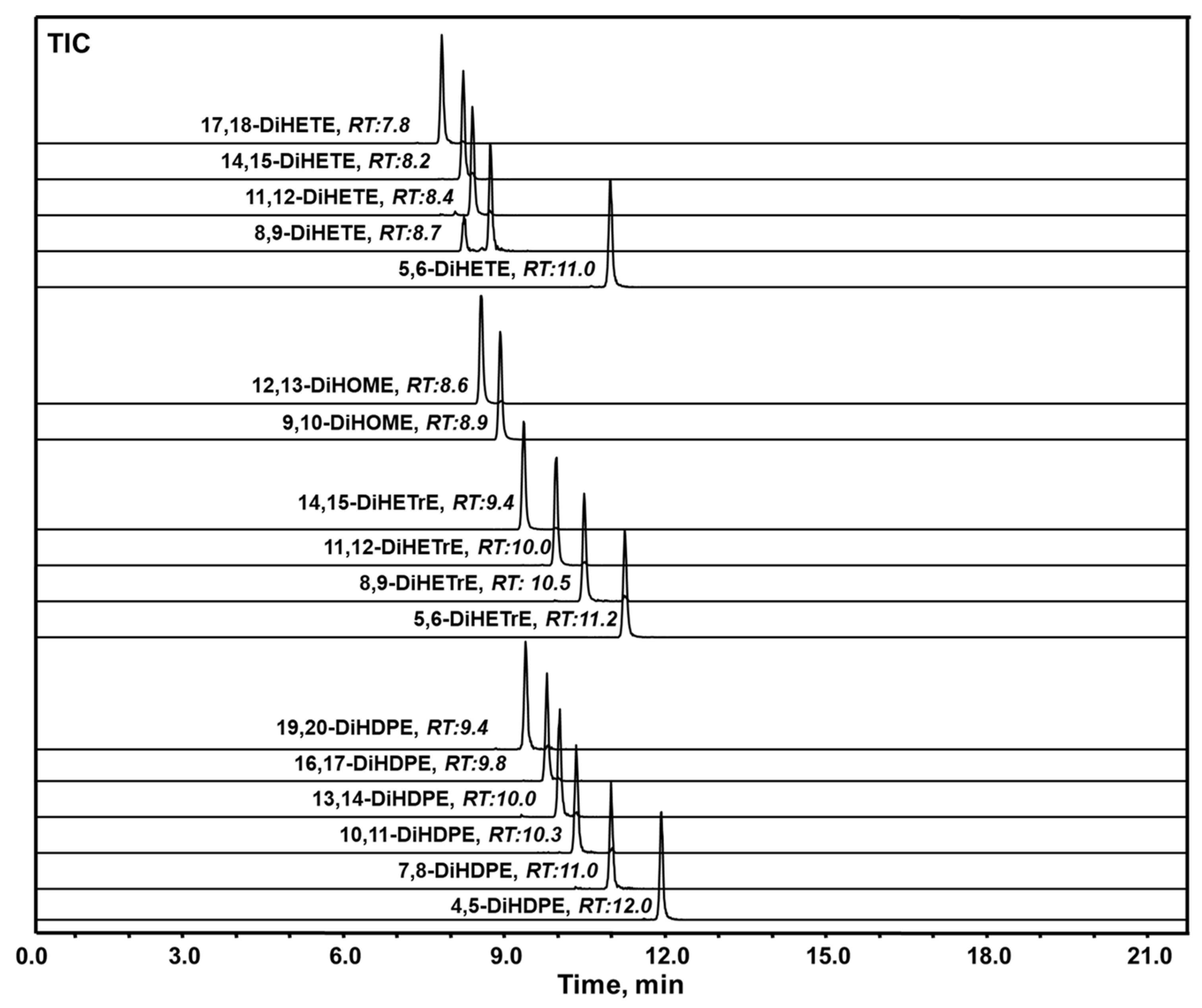 Molecules 27 00283 g004