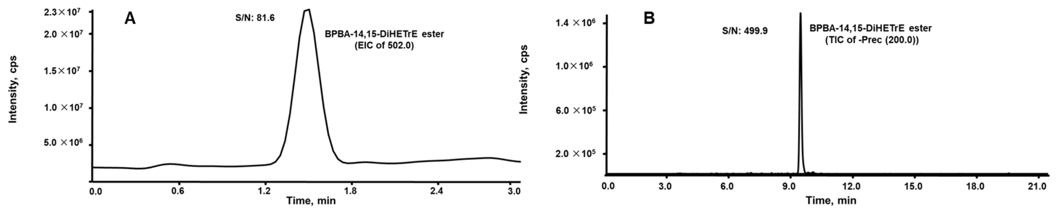 Molecules 27 00283 g005