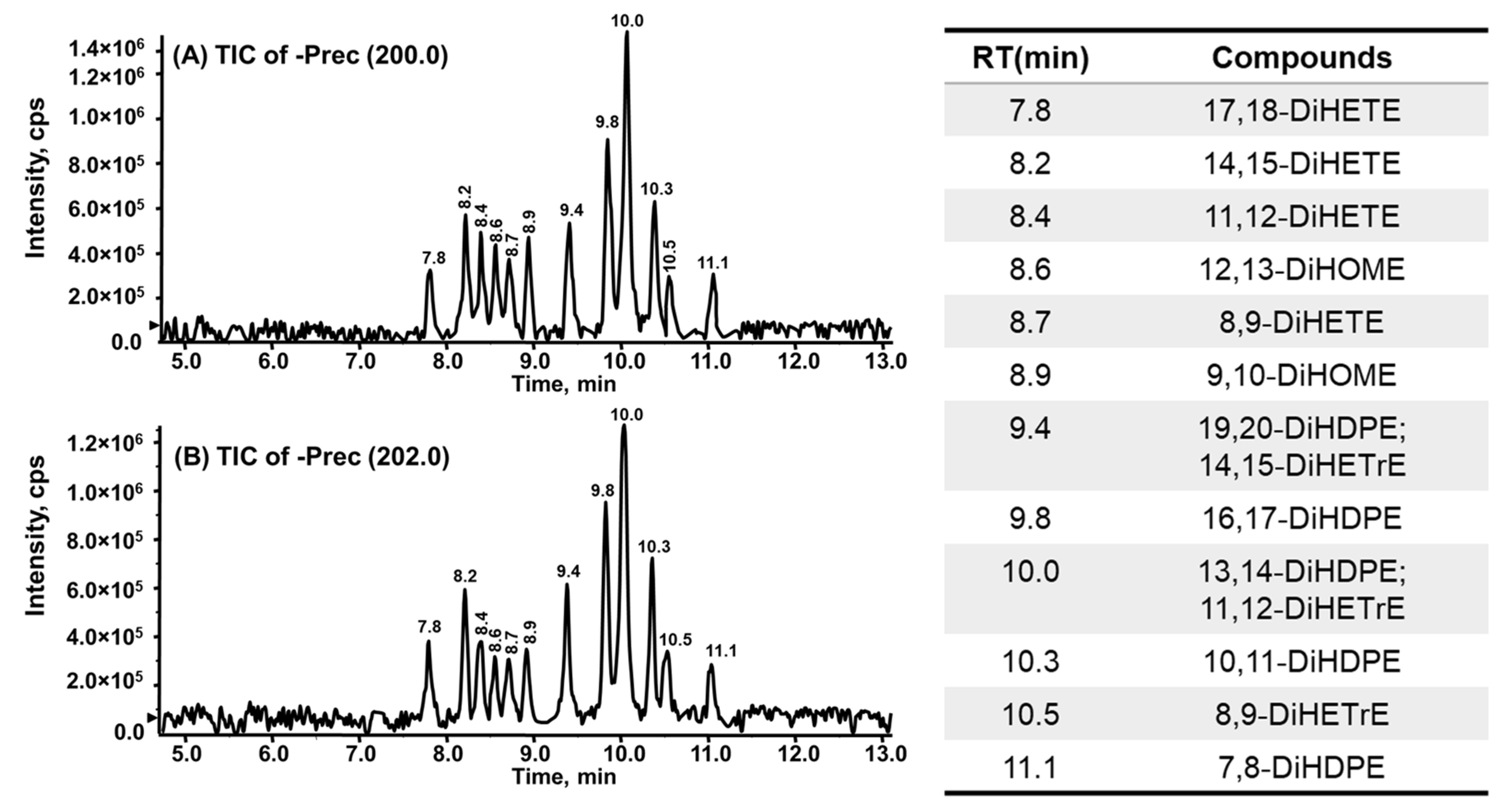 Molecules 27 00283 g006