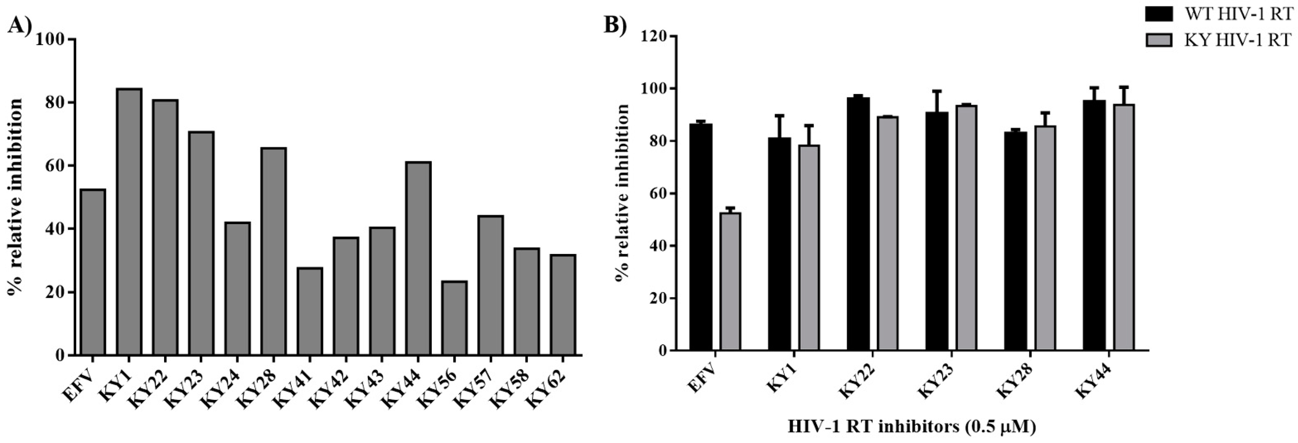 Molecules 27 00285 g002