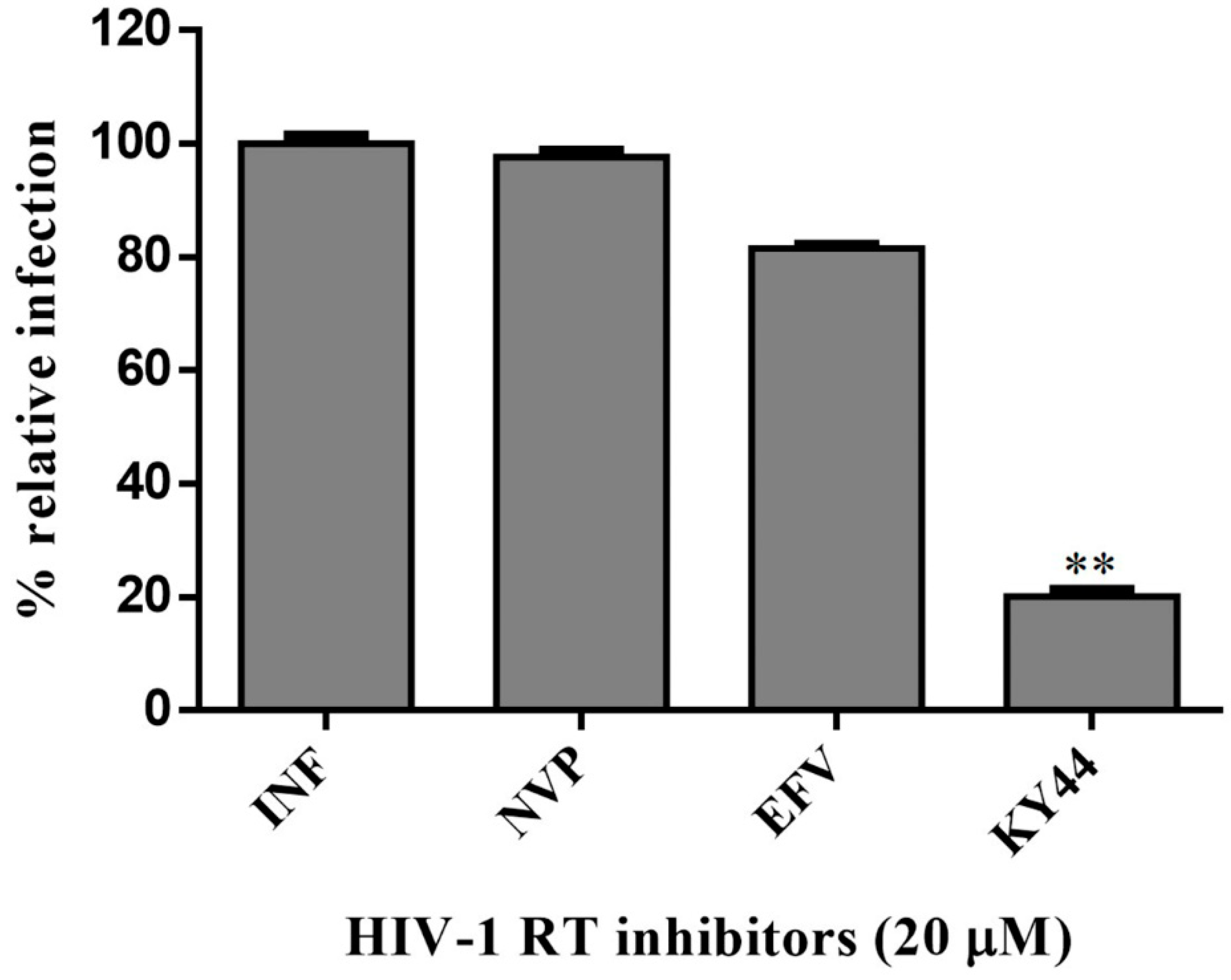 Molecules 27 00285 g006
