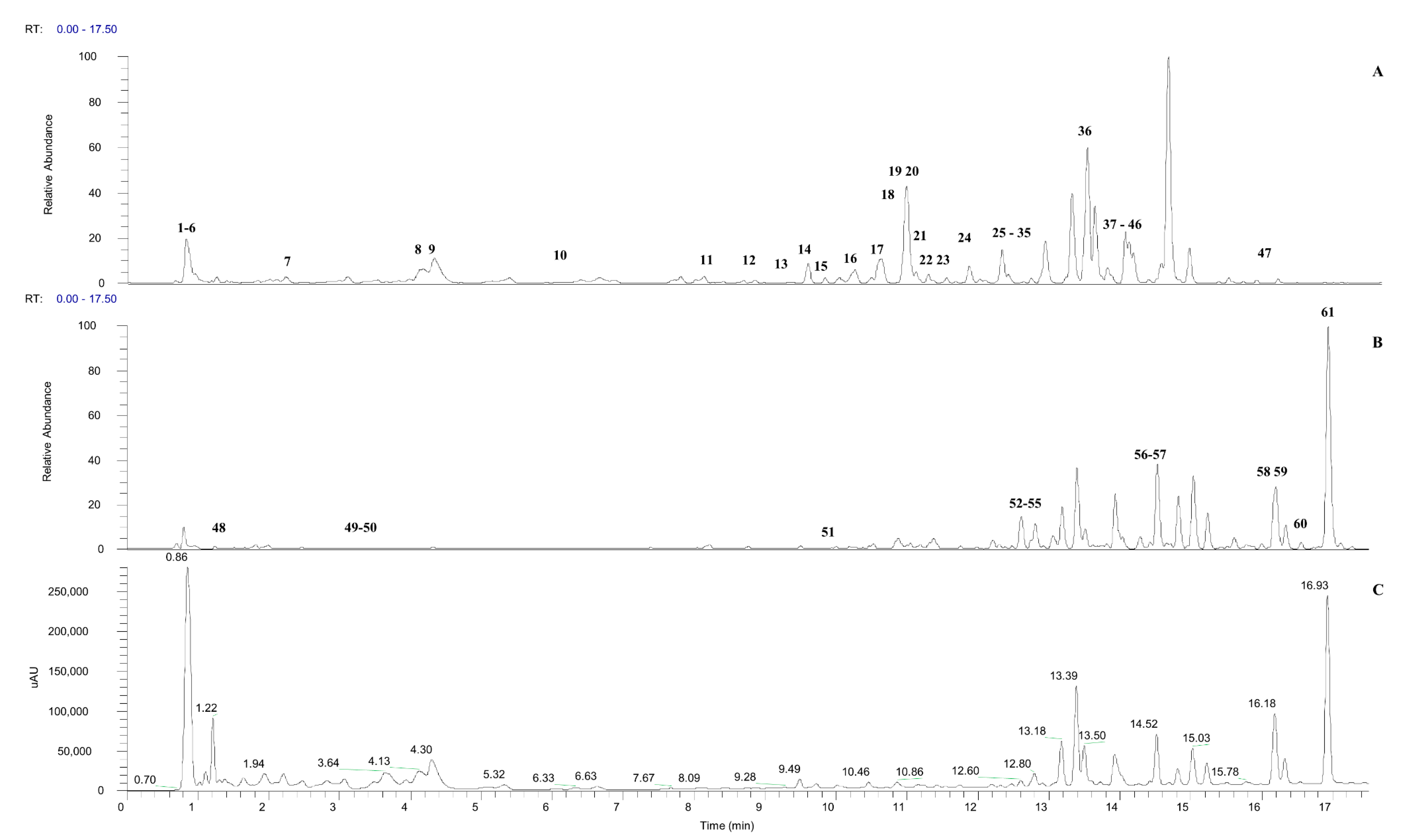 Molecules 27 00287 g001