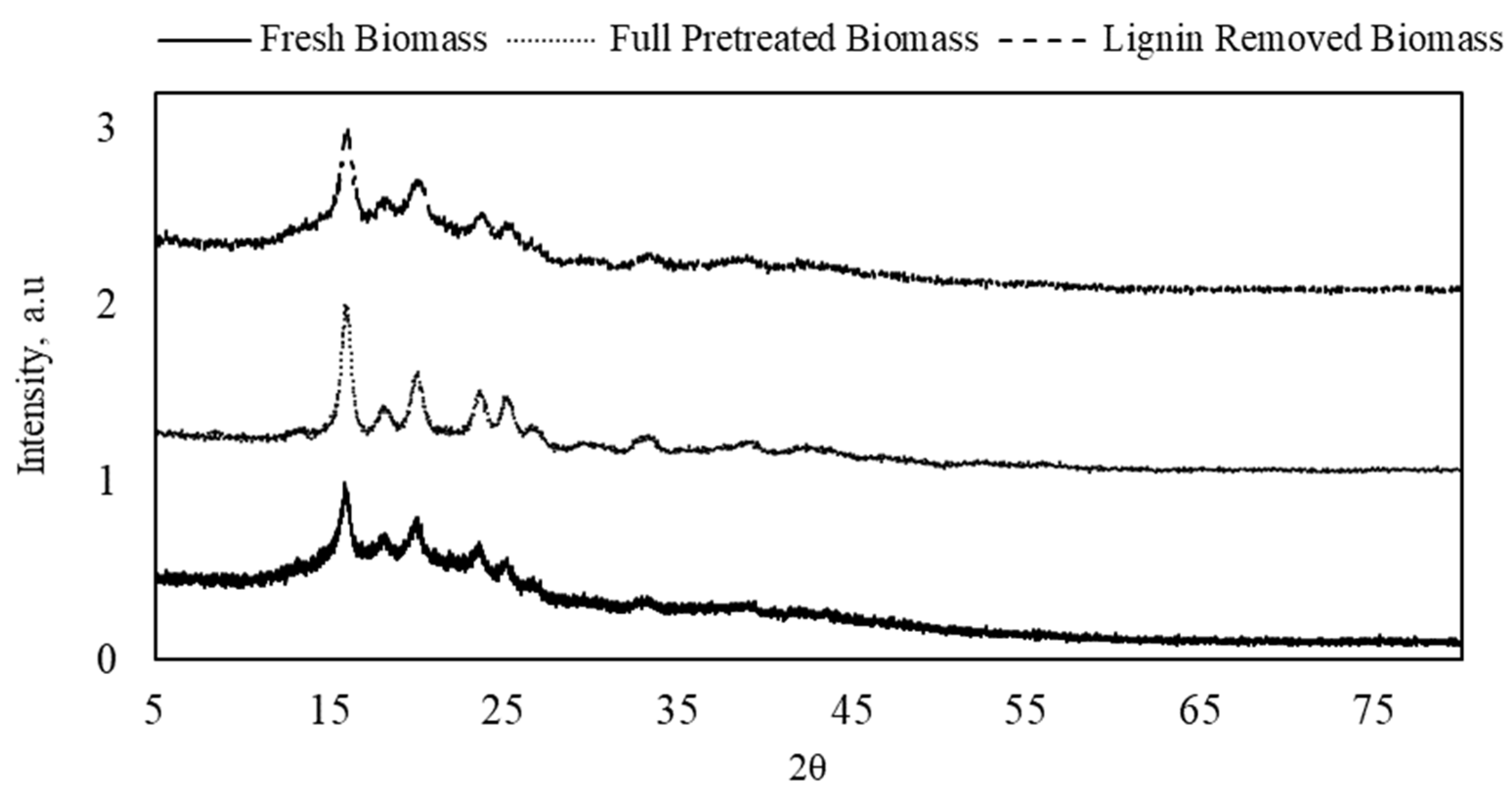 Molecules 27 00288 g001