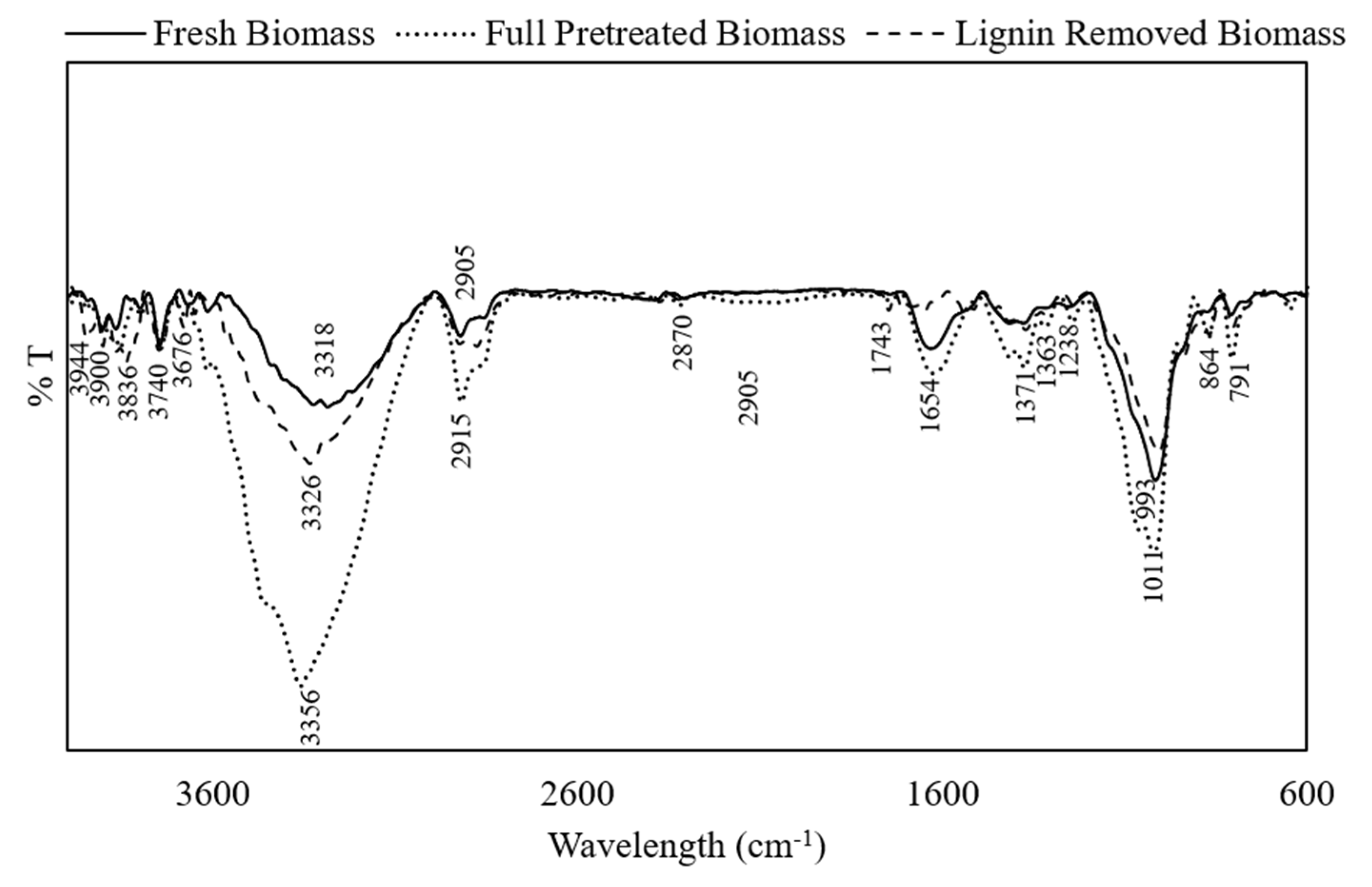 Molecules 27 00288 g002