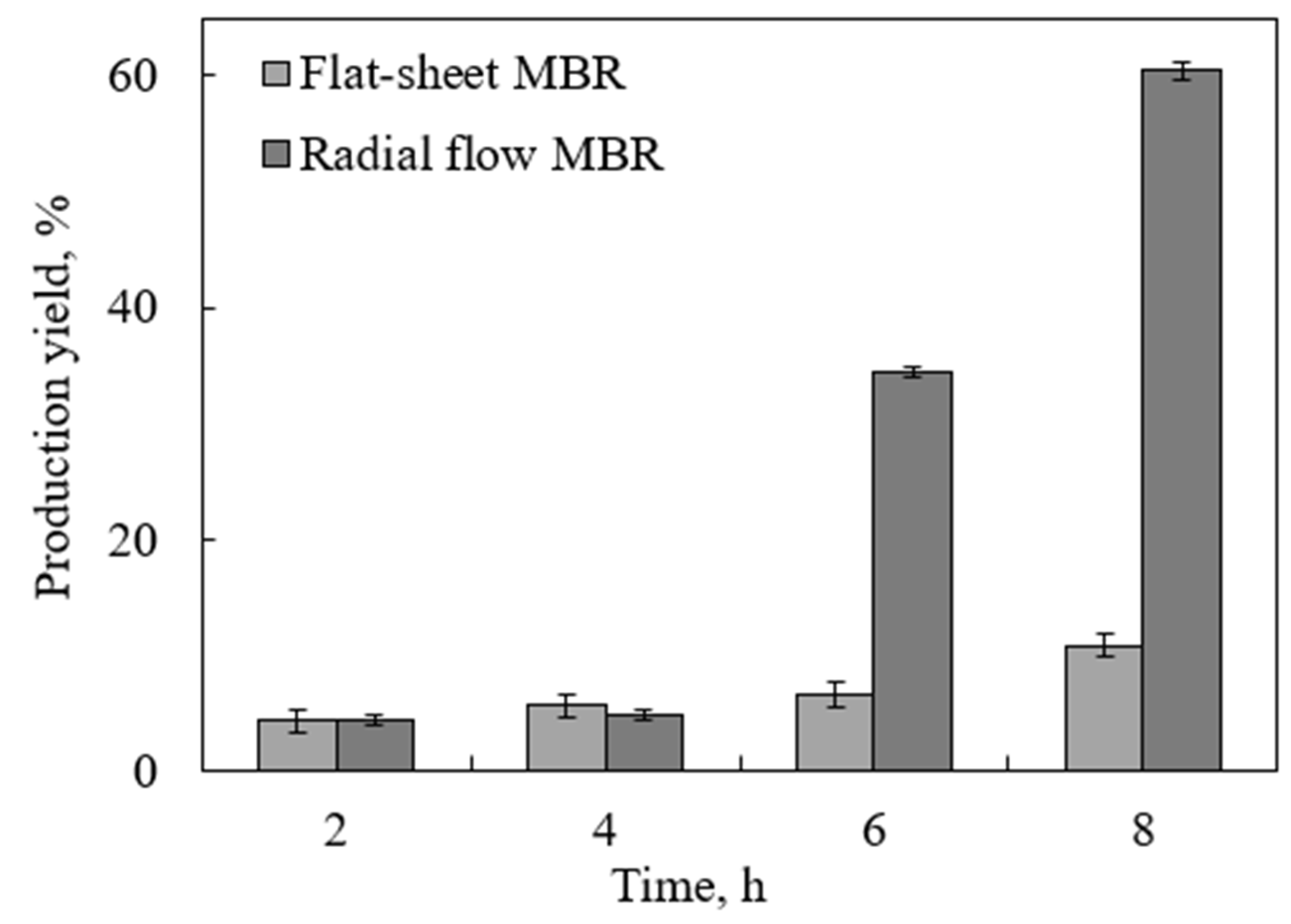 Molecules 27 00288 g005