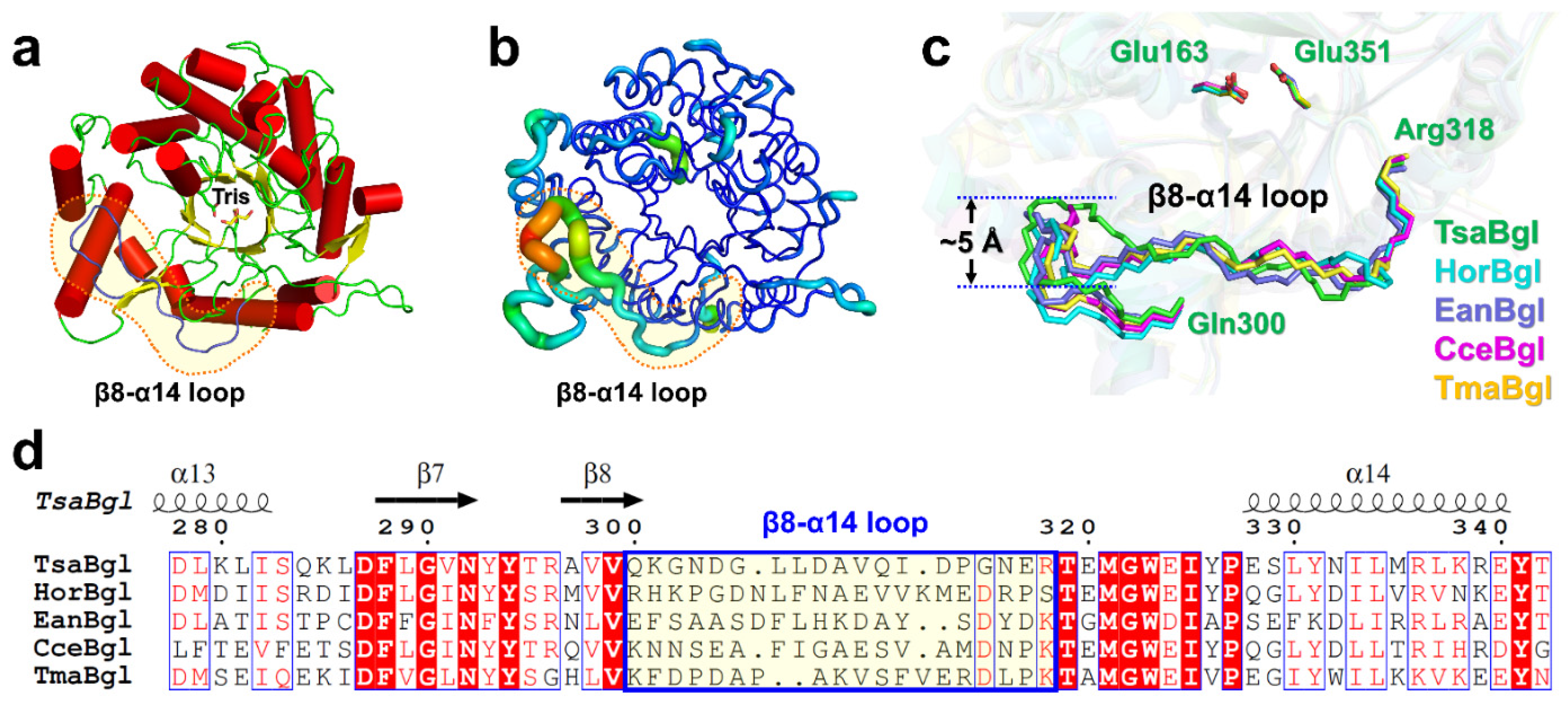 Molecules 27 00290 g002 Molecules 27 00290 g002