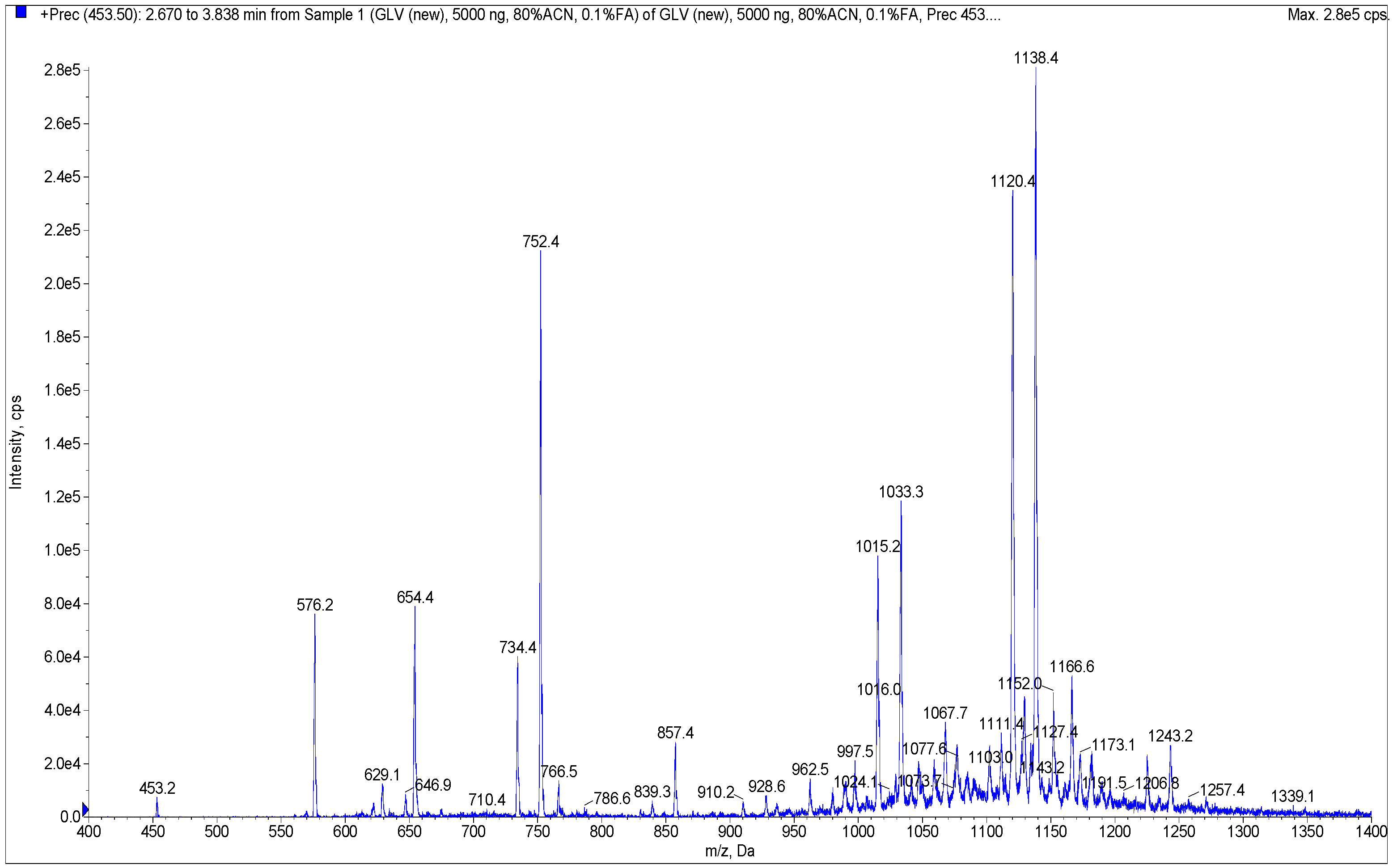 Molecules 27 00295 g004 Molecules 27 00295 g004