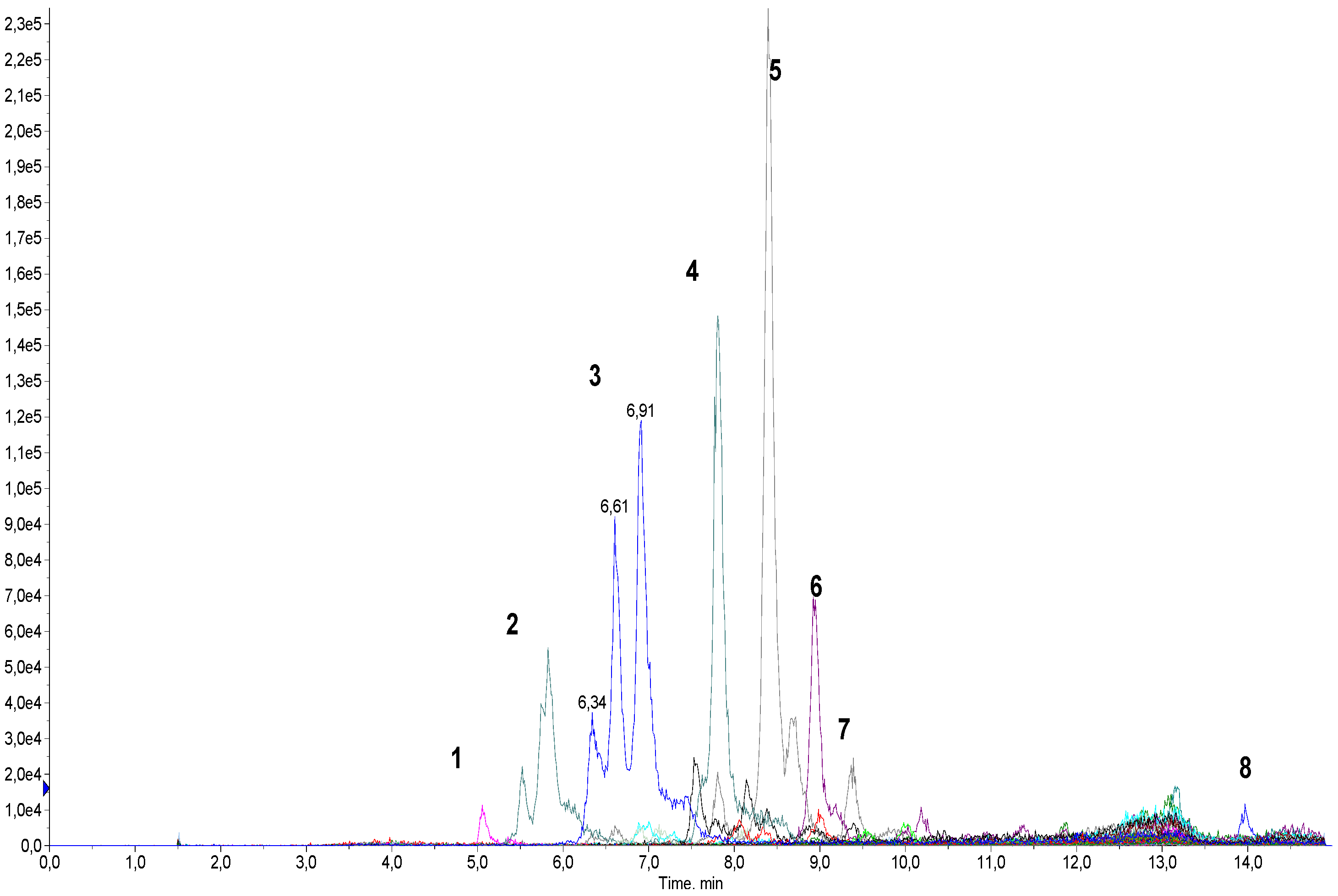 Molecules 27 00295 g005 Molecules 27 00295 g005