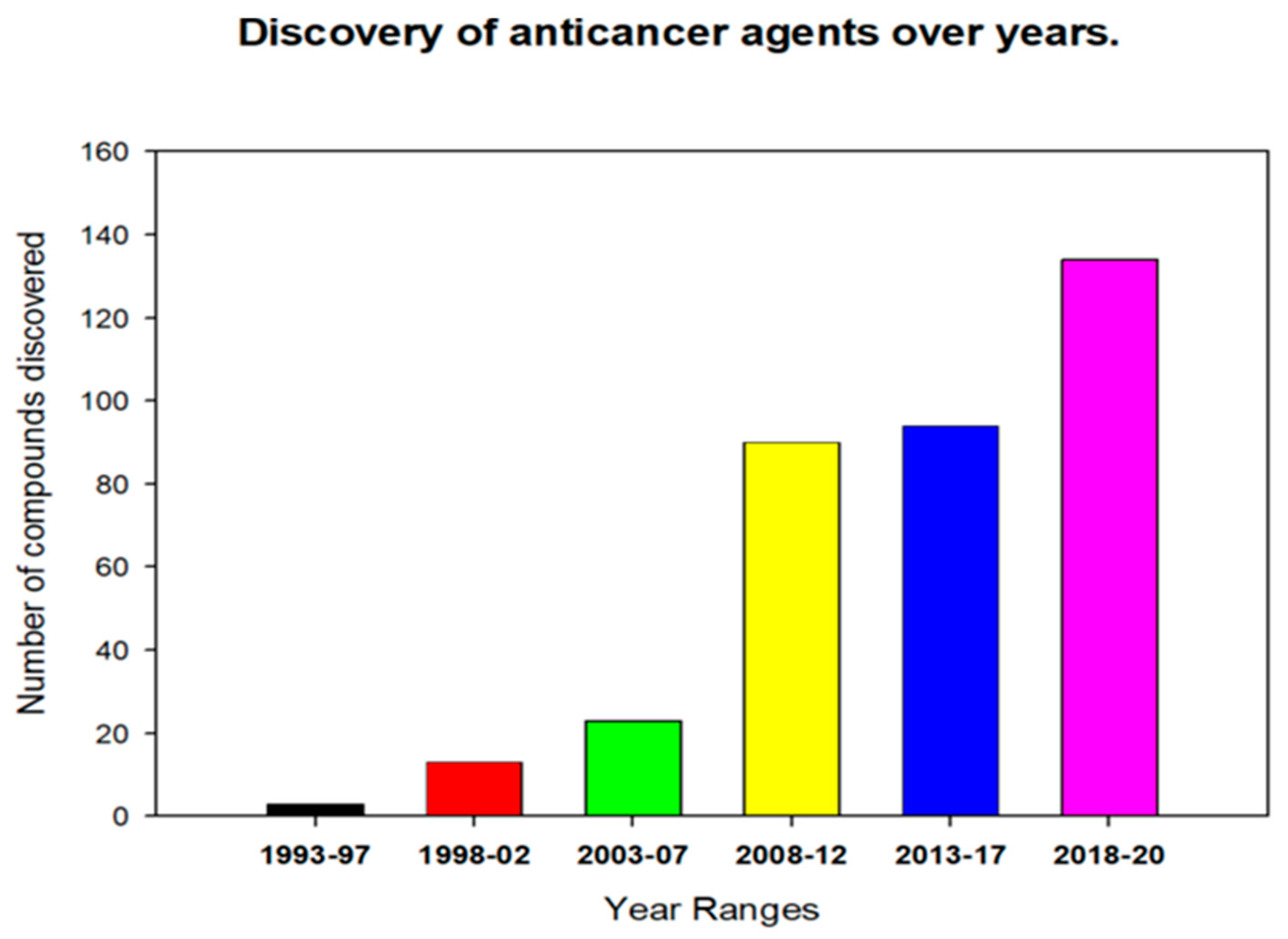 Molecules 27 00296 g001