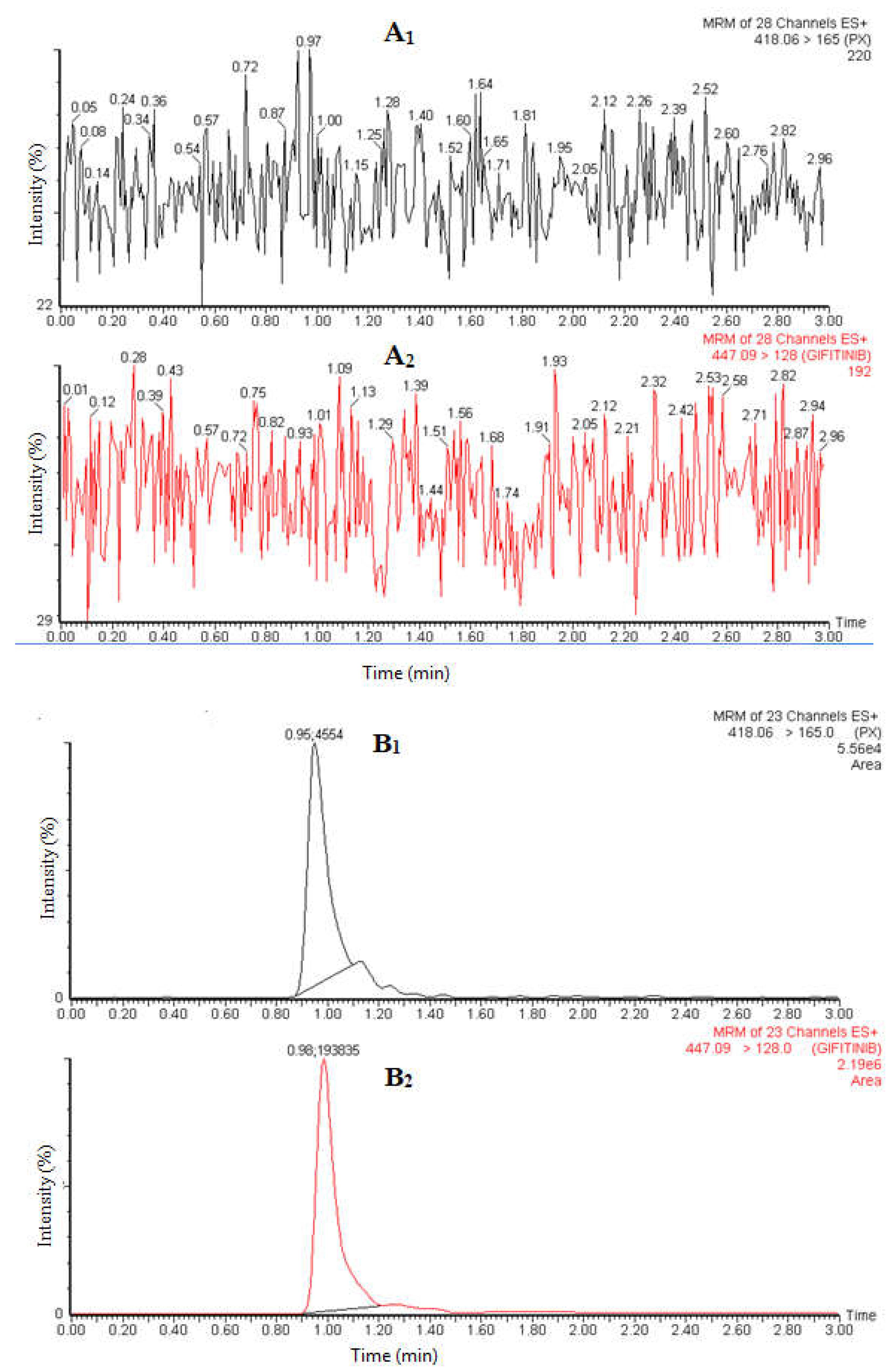 Molecules 27 00297 g003