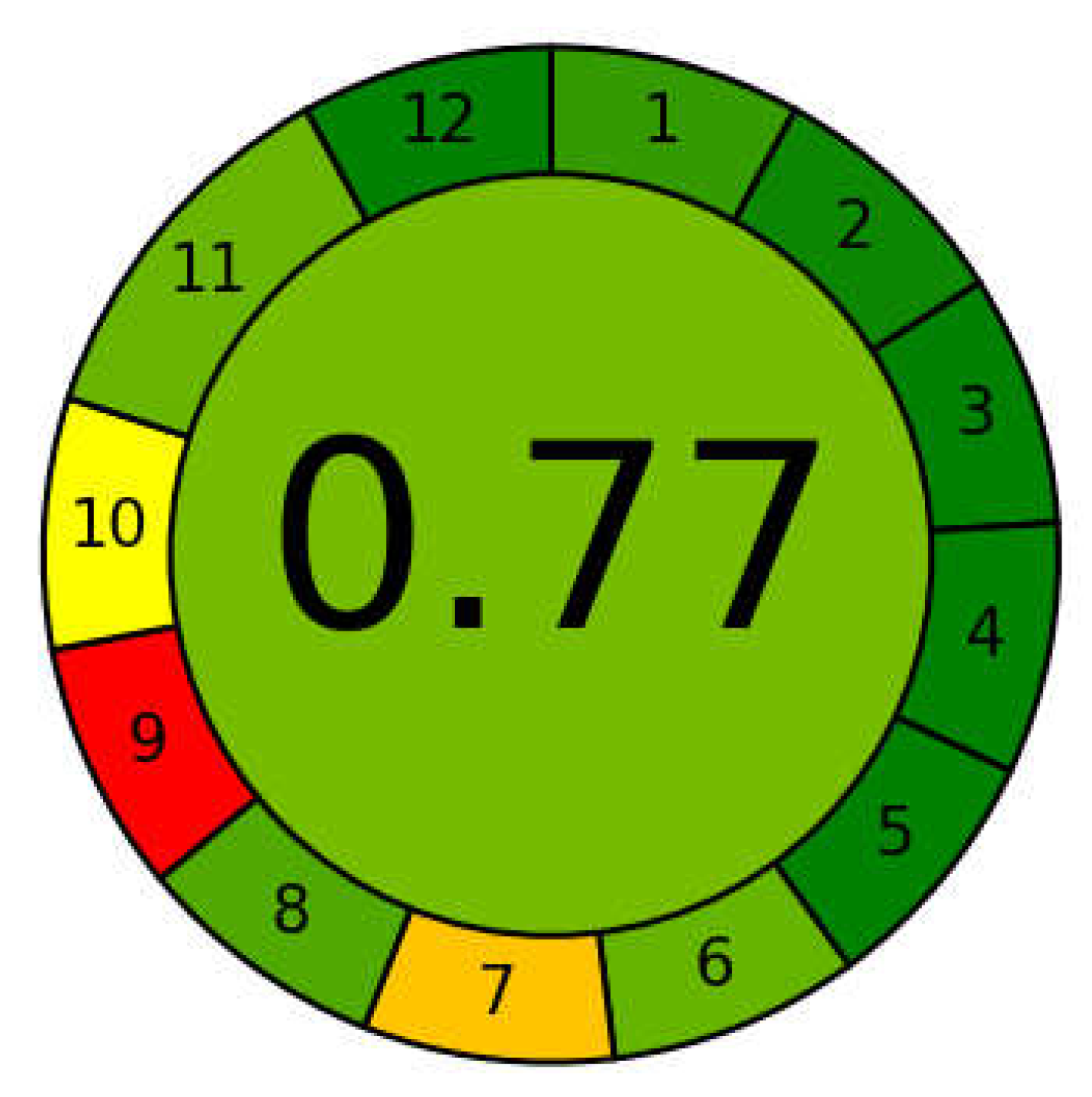 Molecules 27 00297 g005