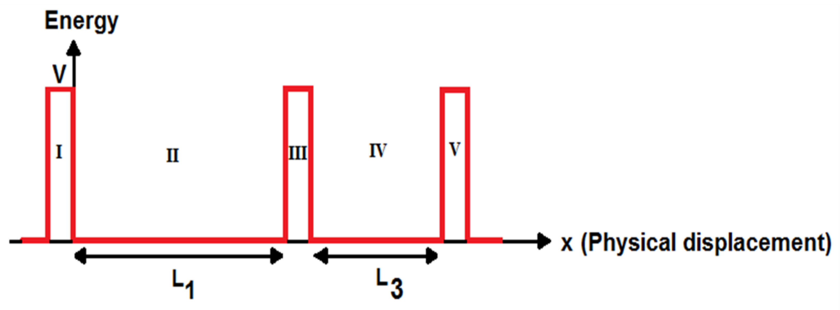 Molecules 27 00301 g005 Molecules 27 00301 g005