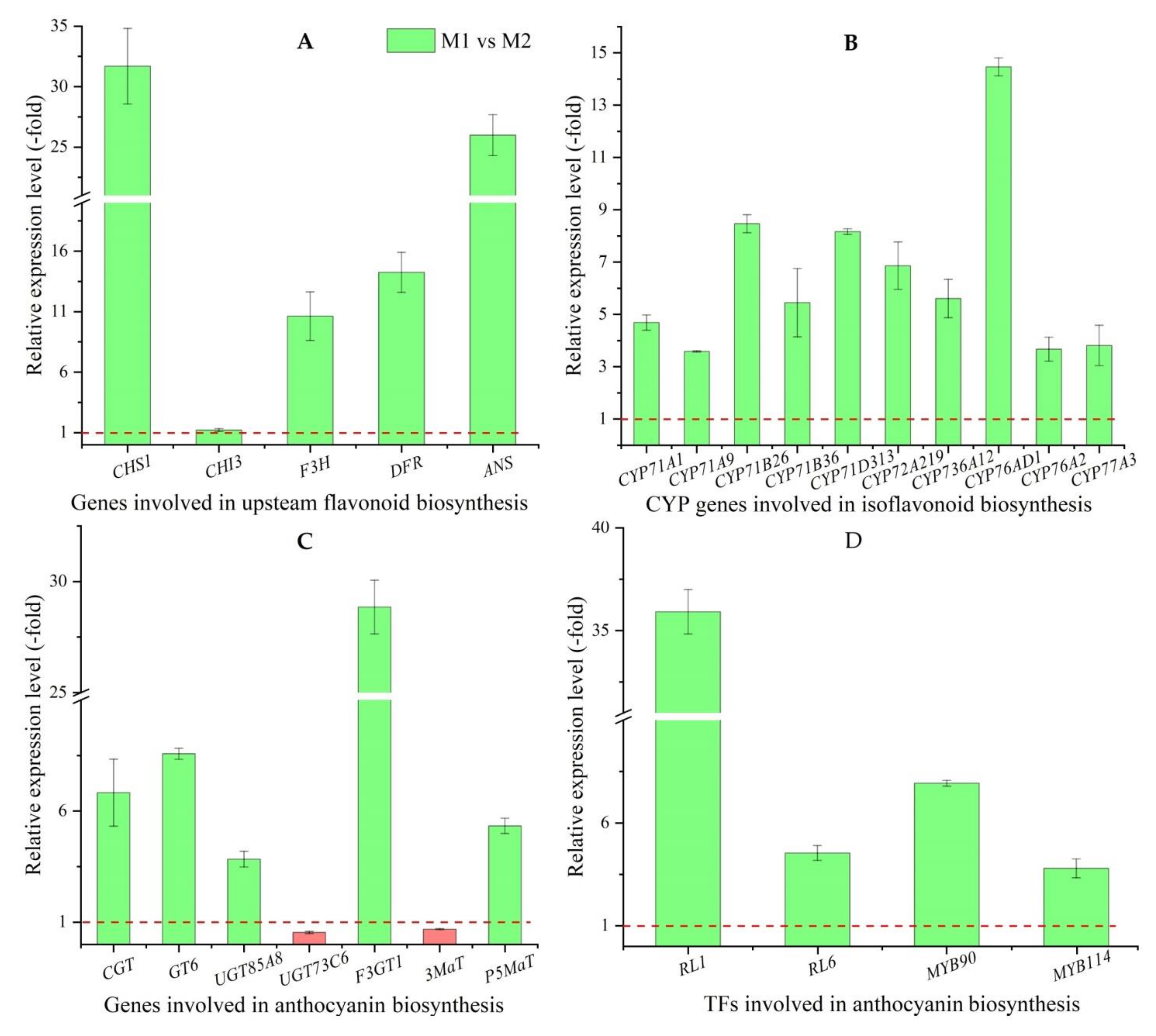 Molecules 27 00306 g008