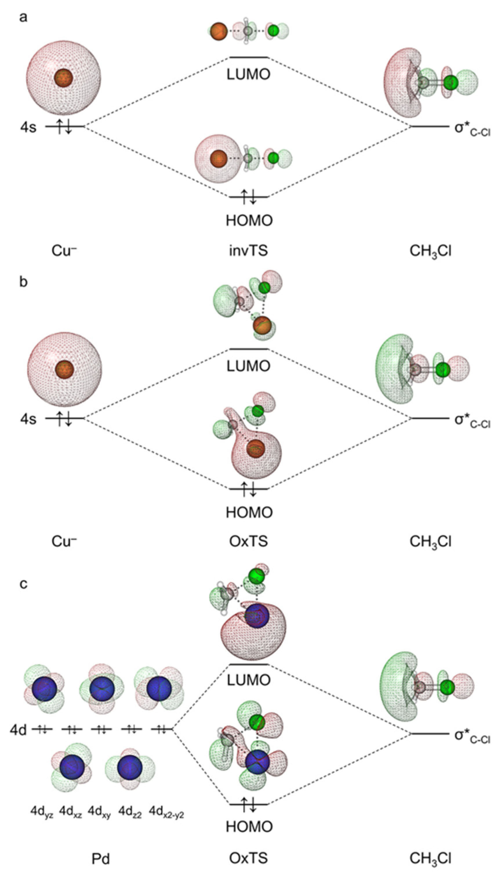 Molecules 27 00307 g003