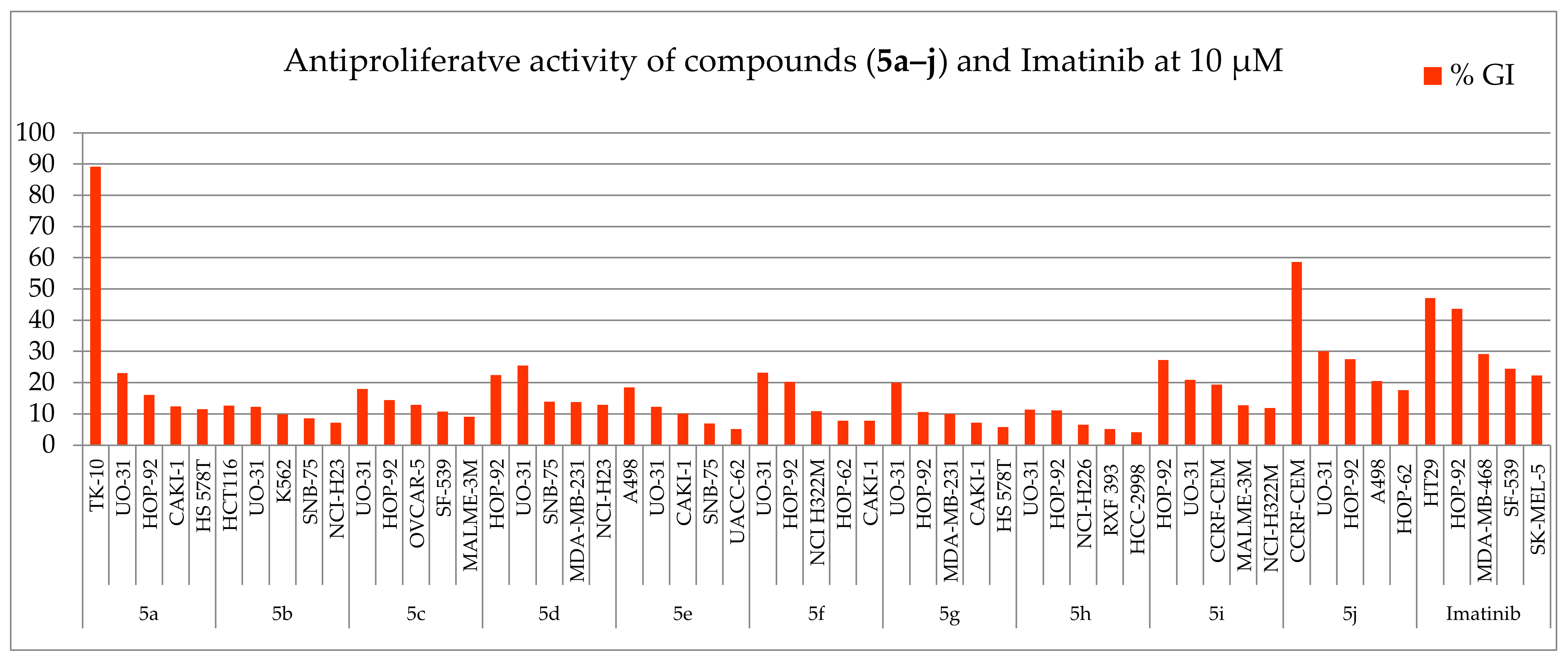 Molecules 27 00309 g002