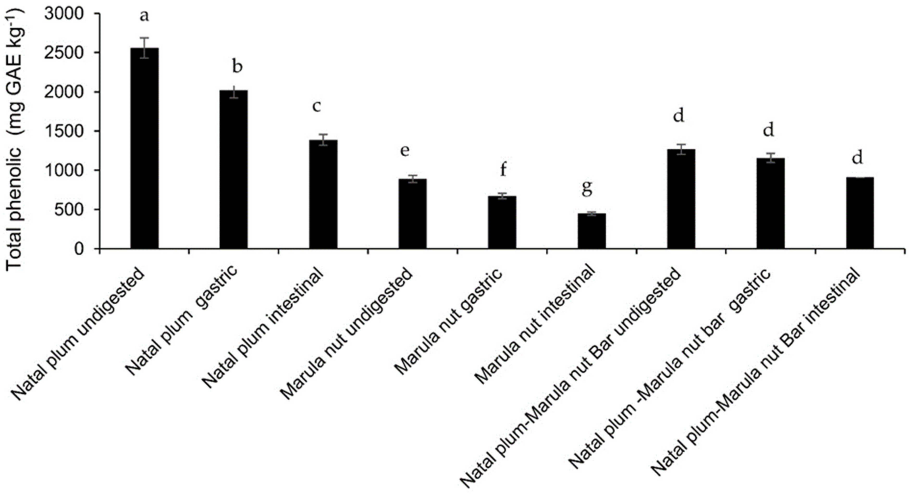 Molecules 27 00310 g002