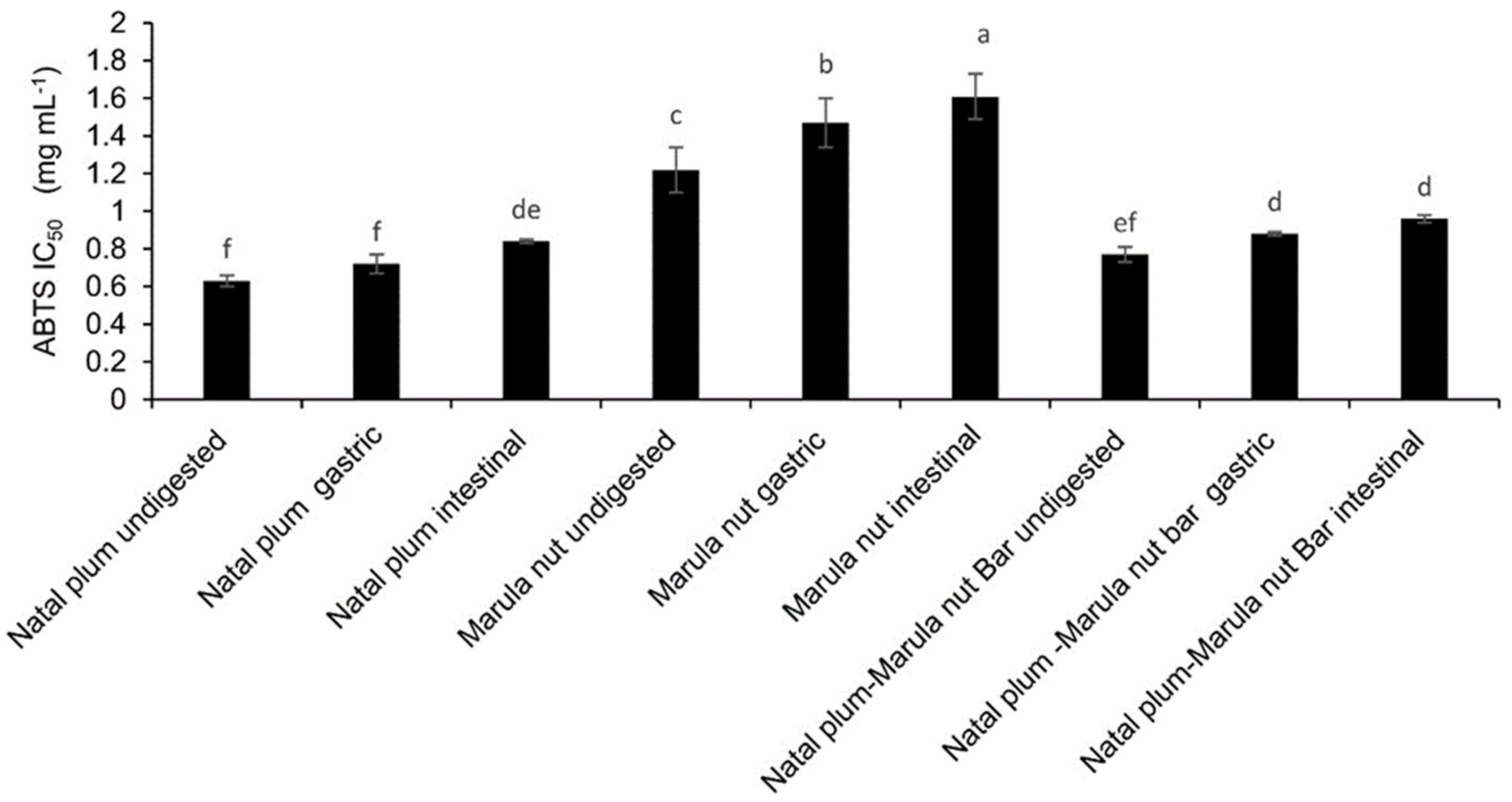 Molecules 27 00310 g004