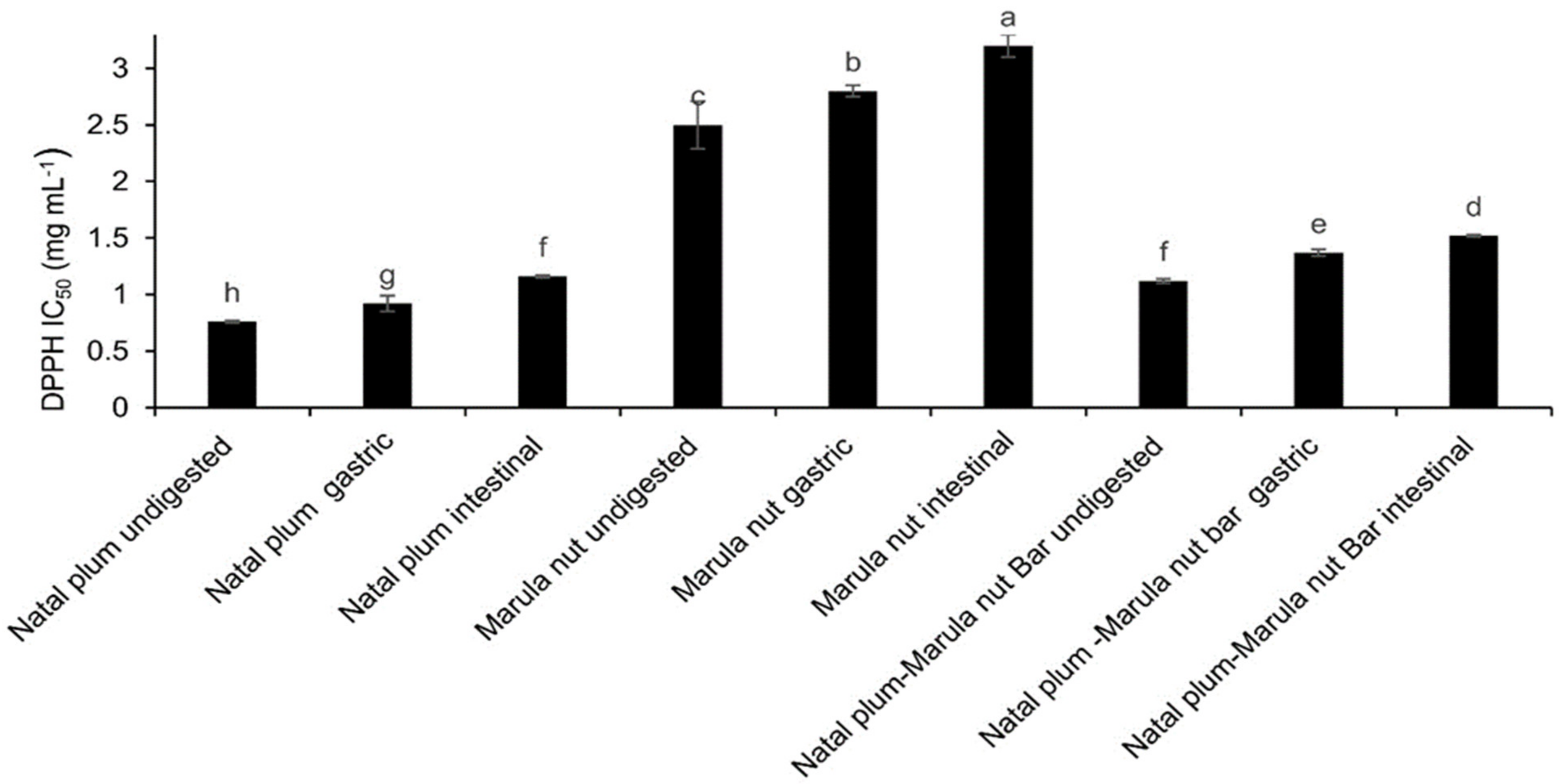 Molecules 27 00310 g005