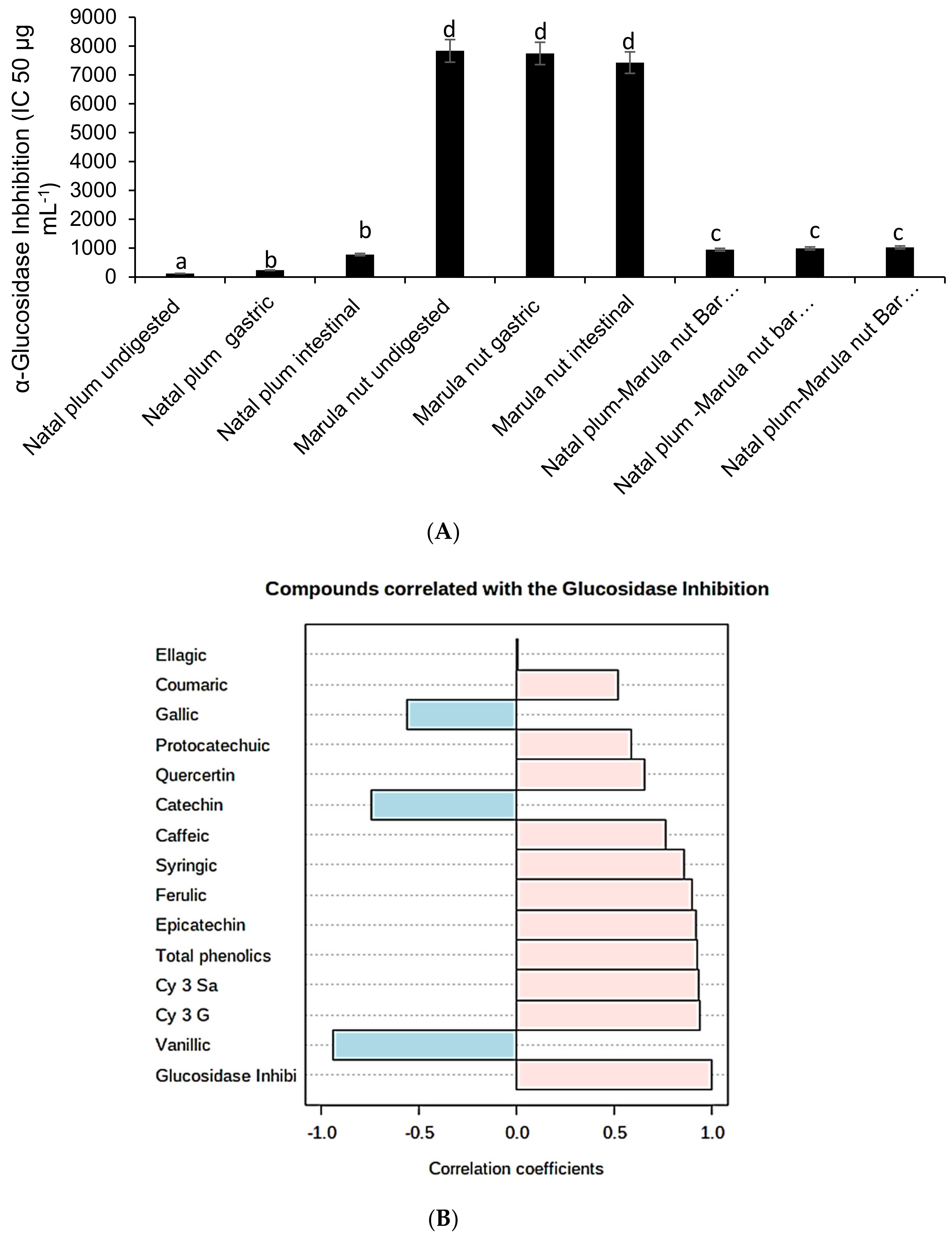 Molecules 27 00310 g007