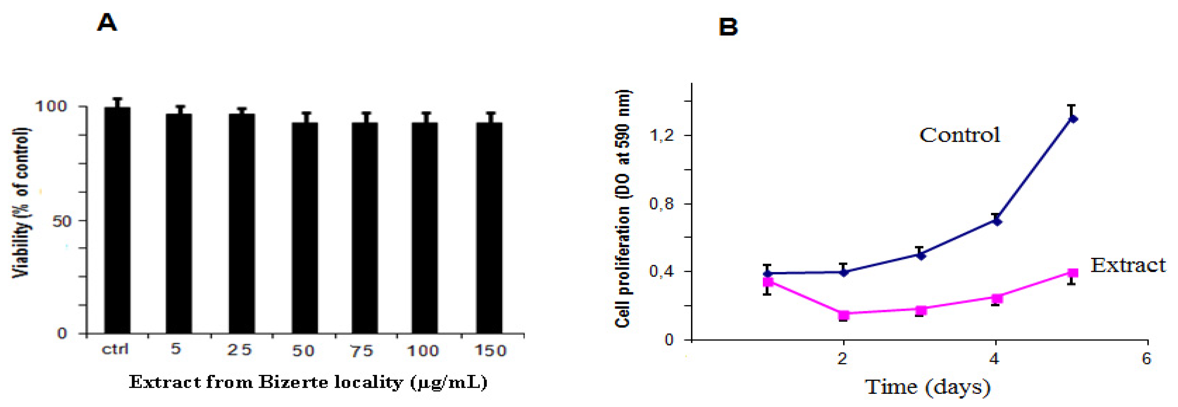 Molecules 27 00314 g002