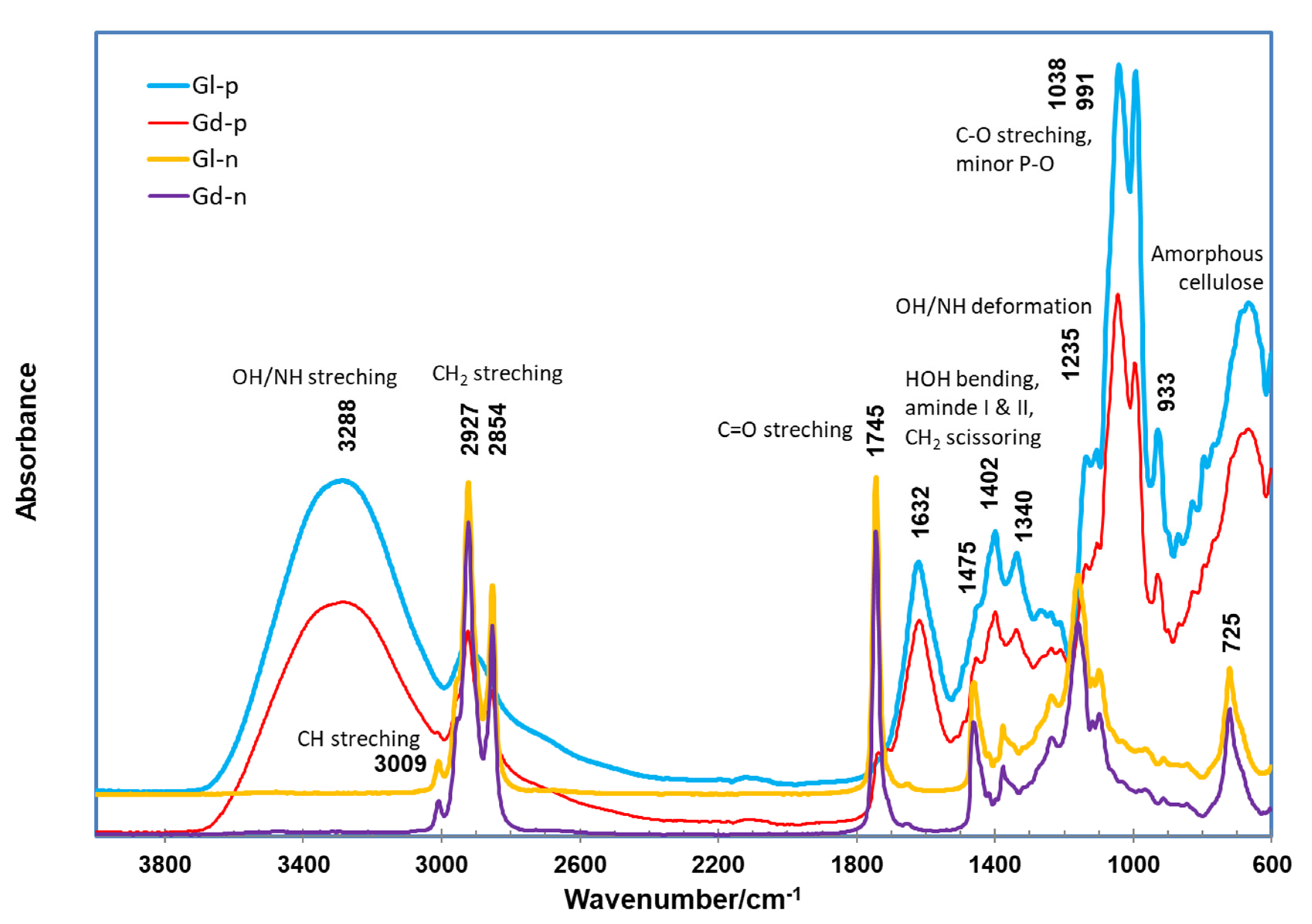 Molecules 27 00316 g004