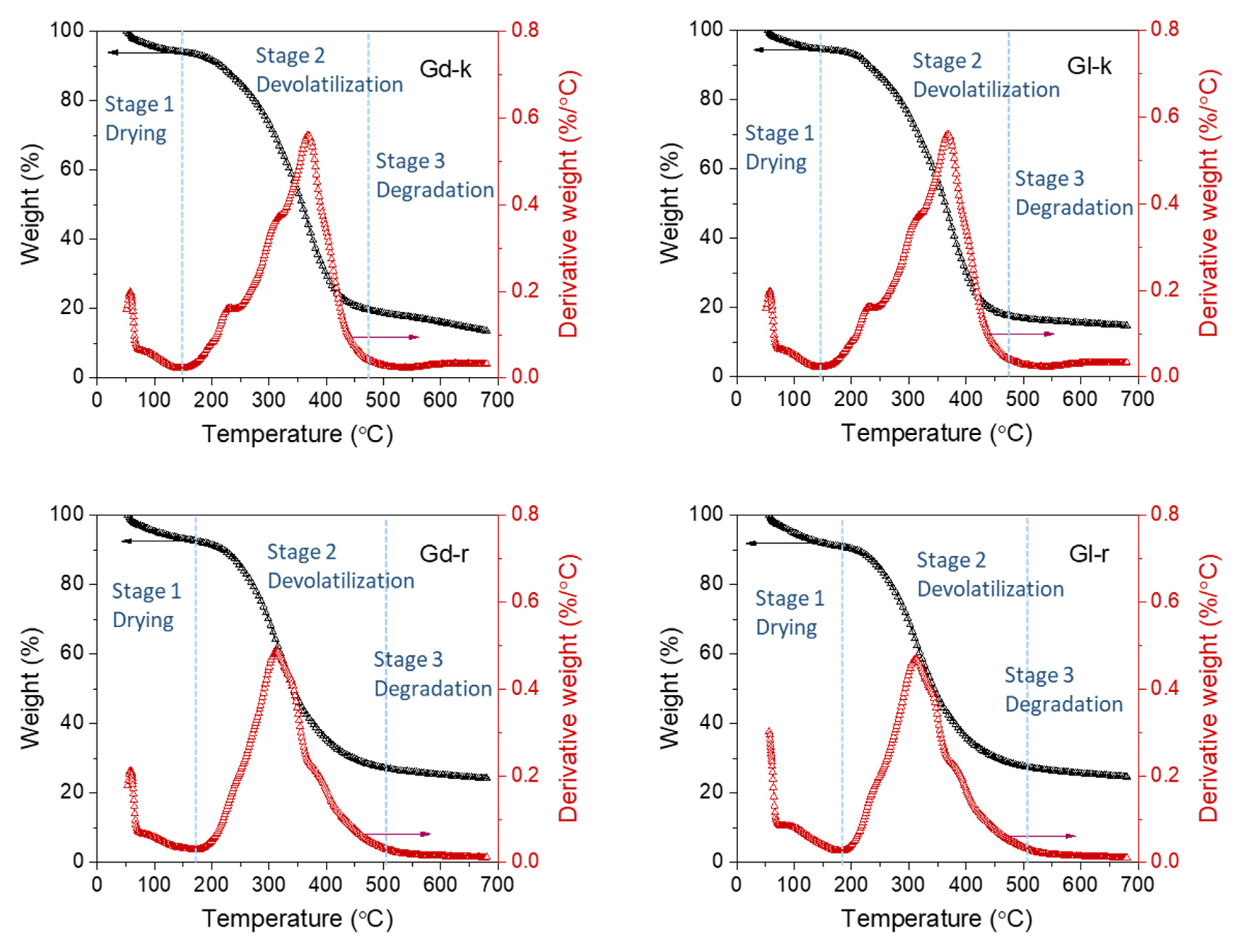 Molecules 27 00316 g005