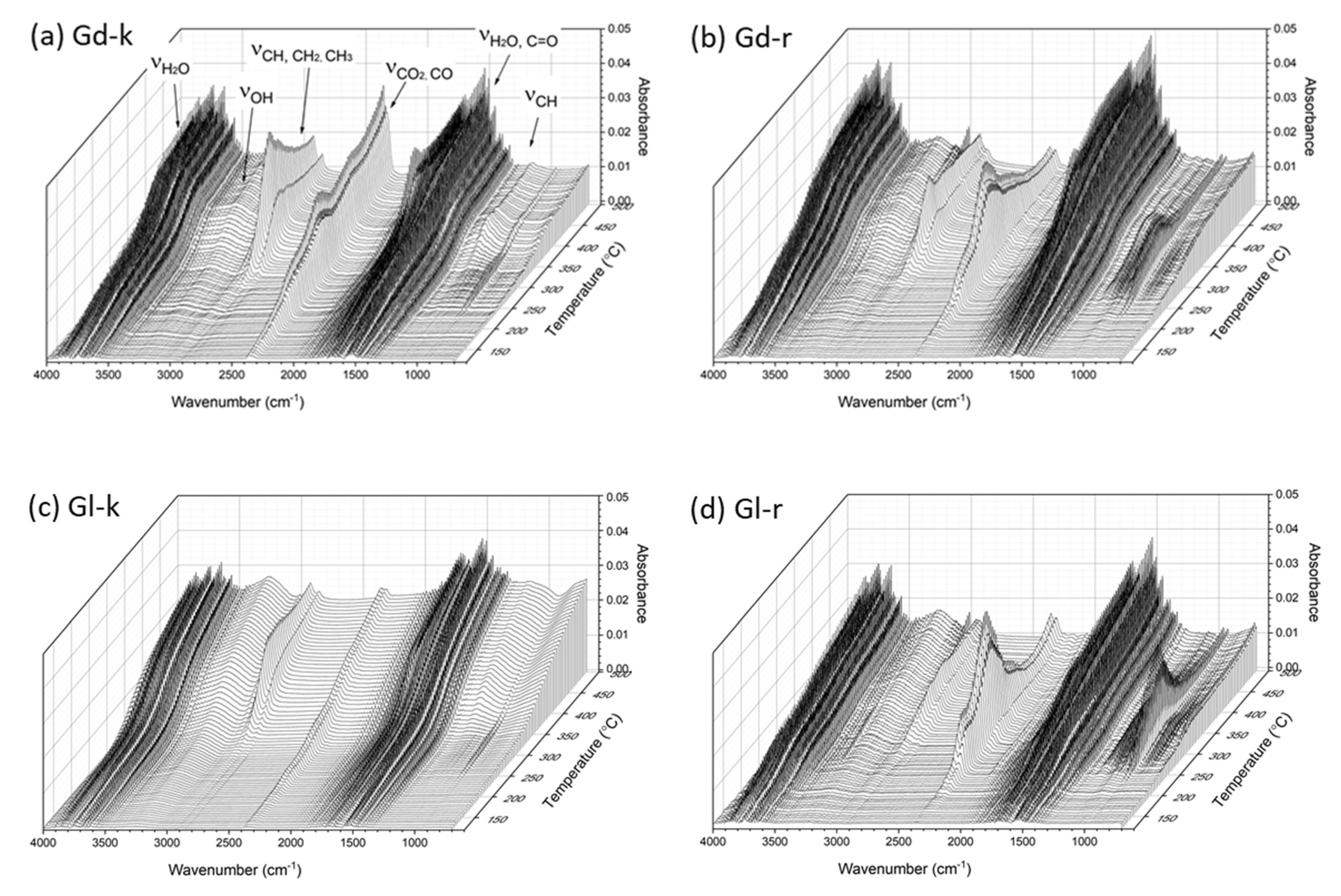 Molecules 27 00316 g006
