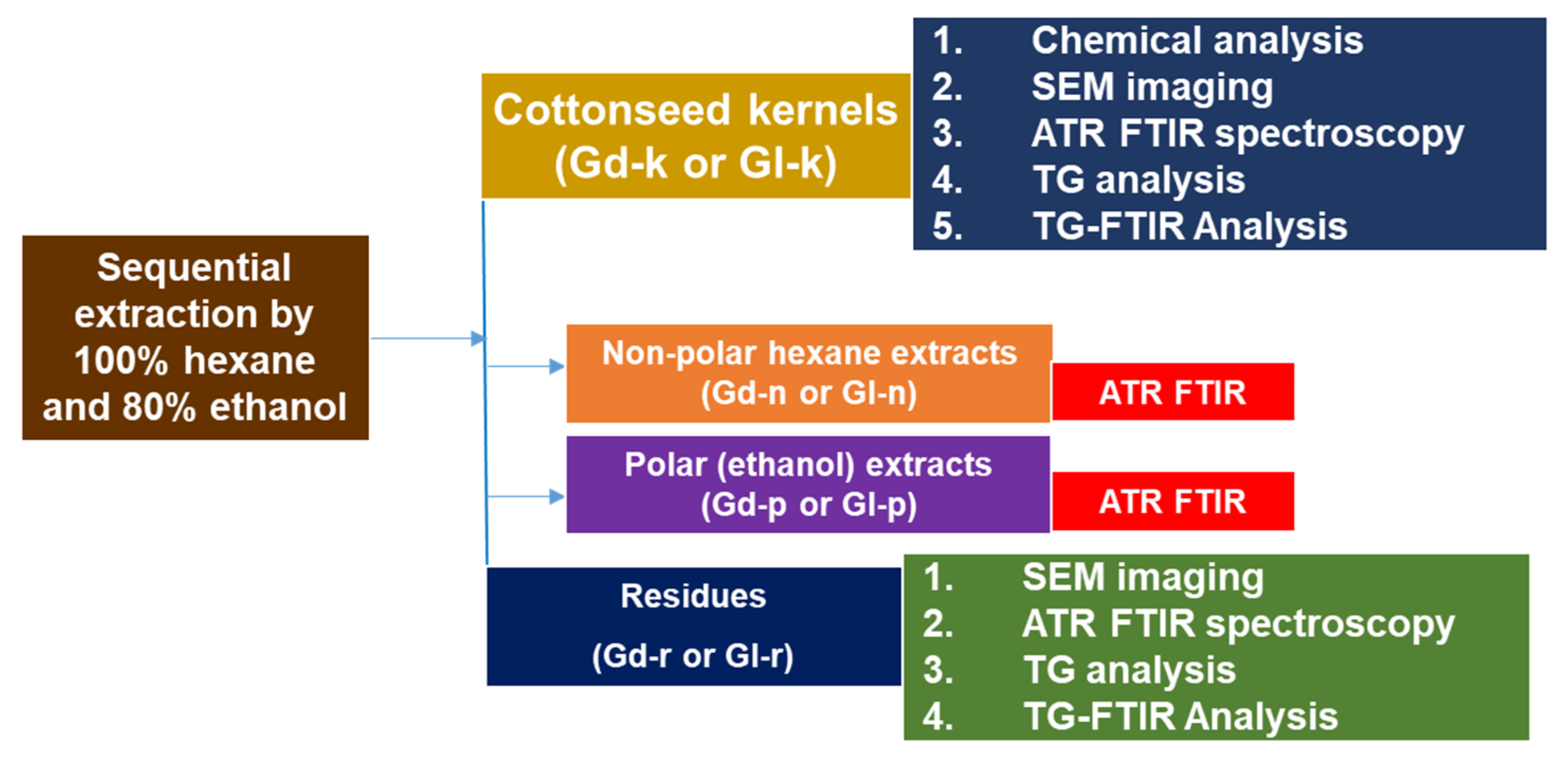 Molecules 27 00316 g007