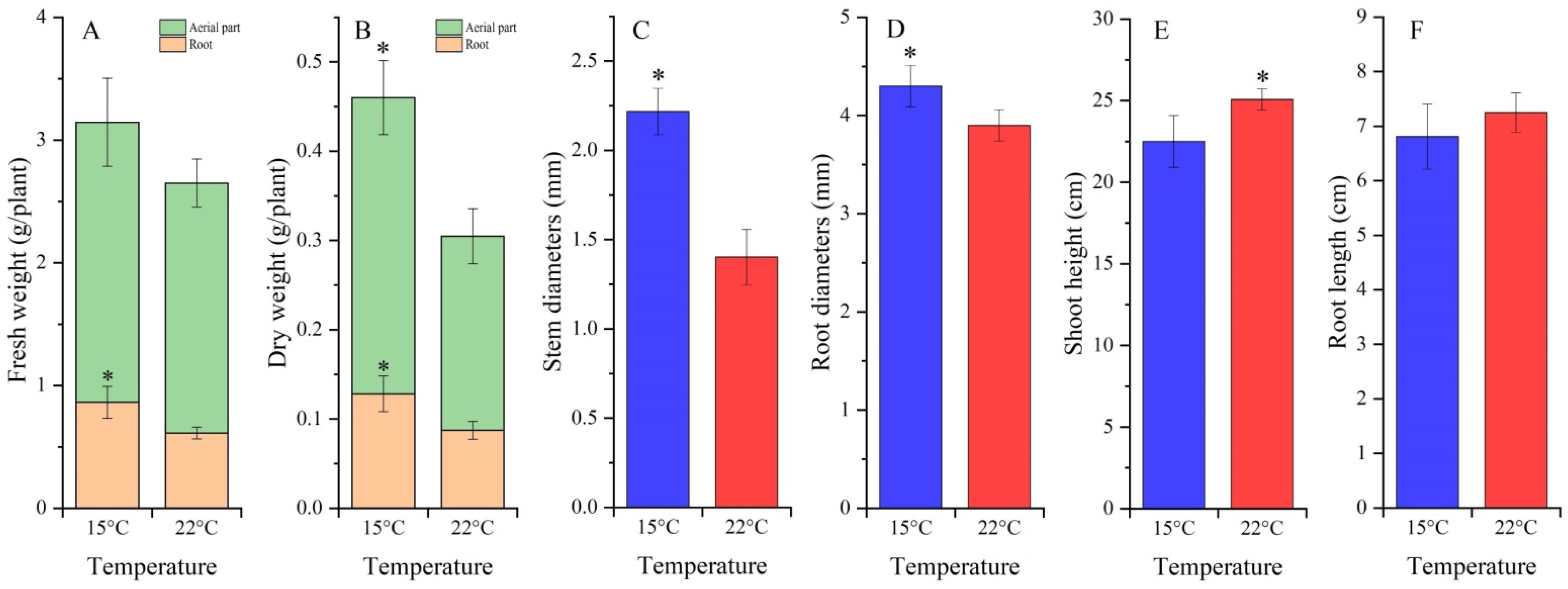 Molecules 27 00320 g002
