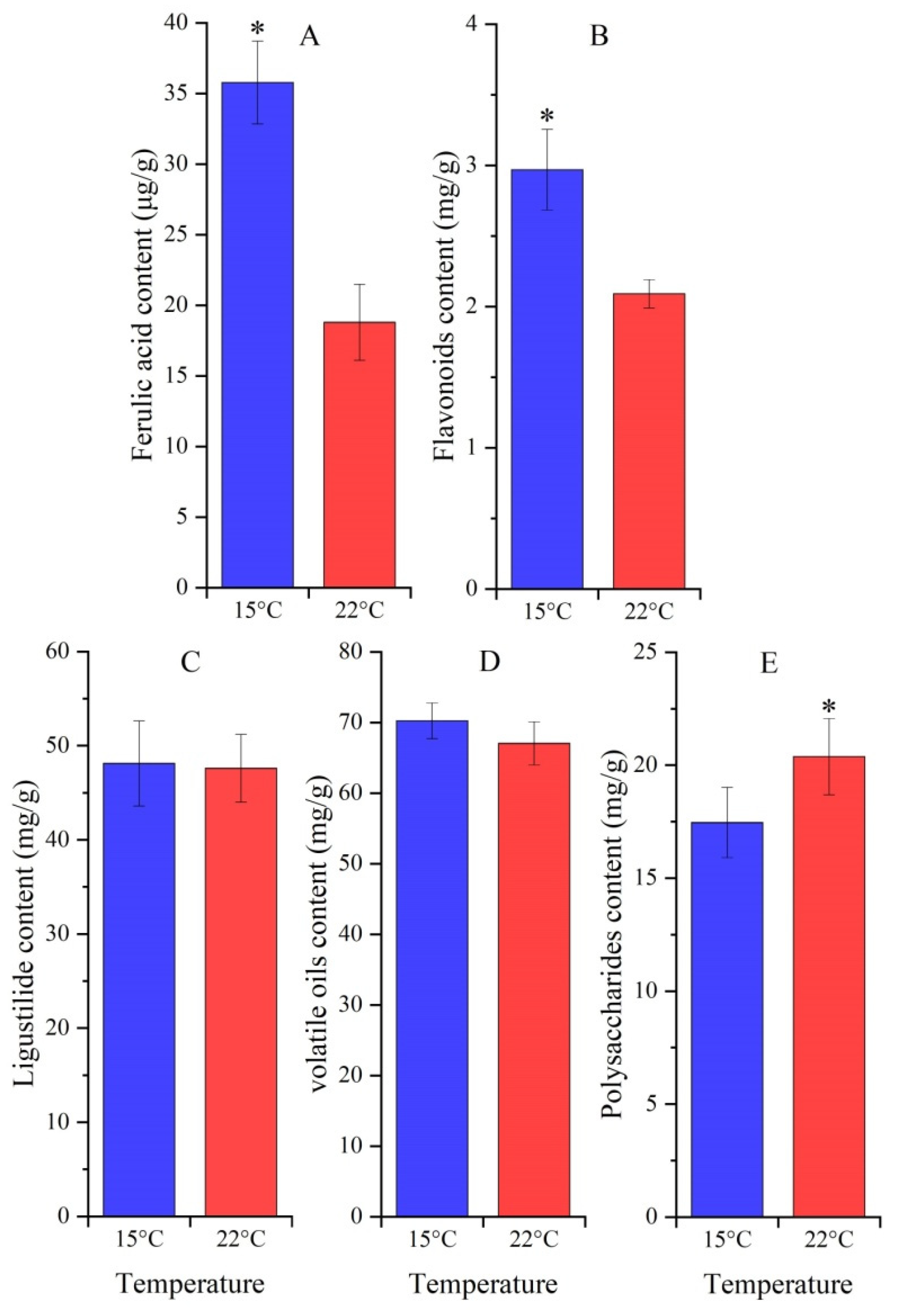 Molecules 27 00320 g003