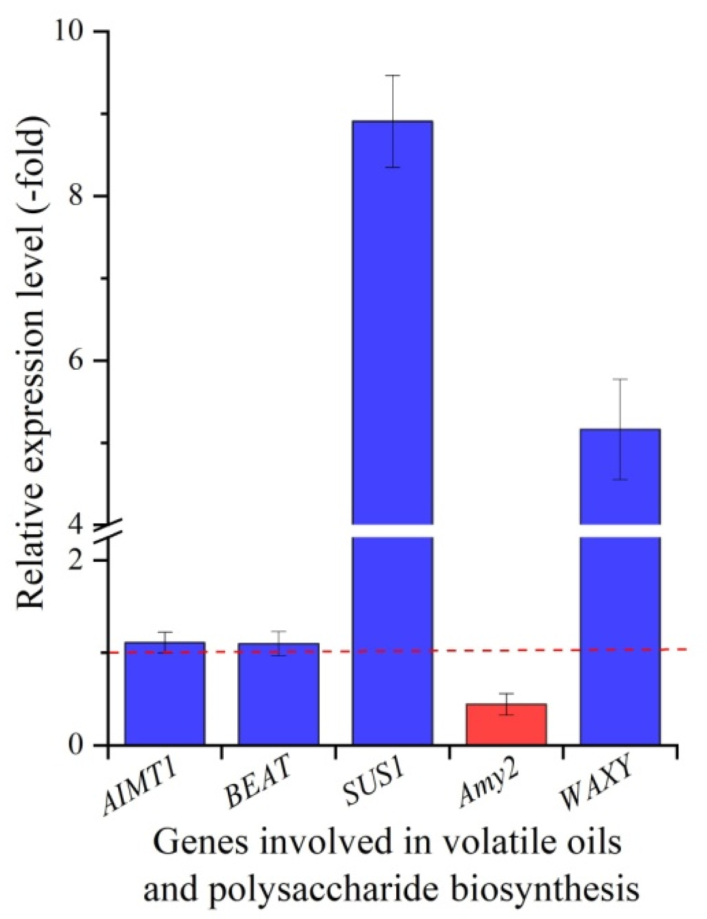 Molecules 27 00320 g006